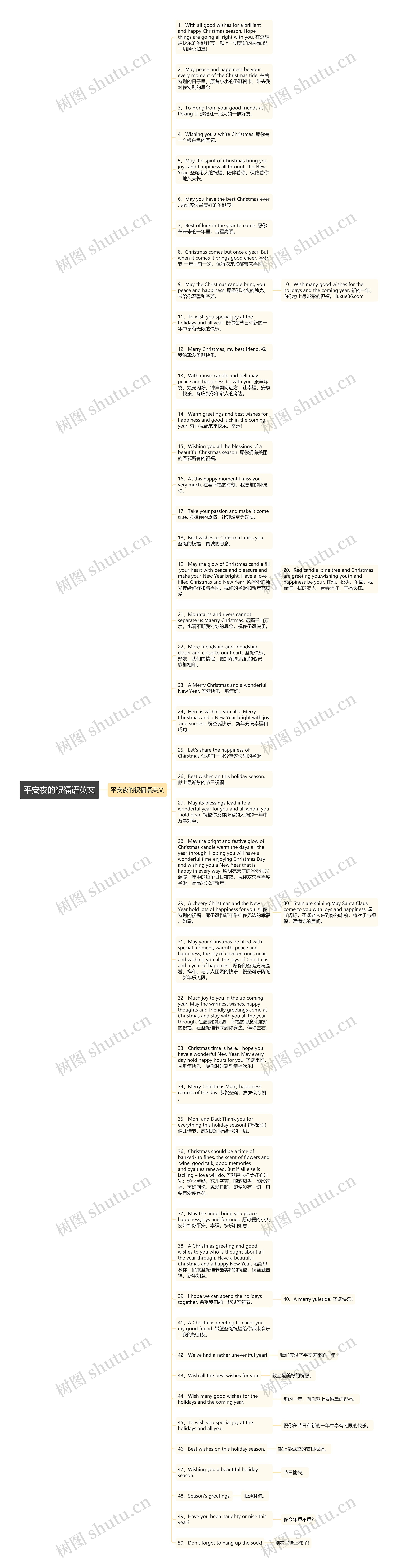 平安夜的祝福语英文思维导图高清图 平安夜的祝福语英文思维导图