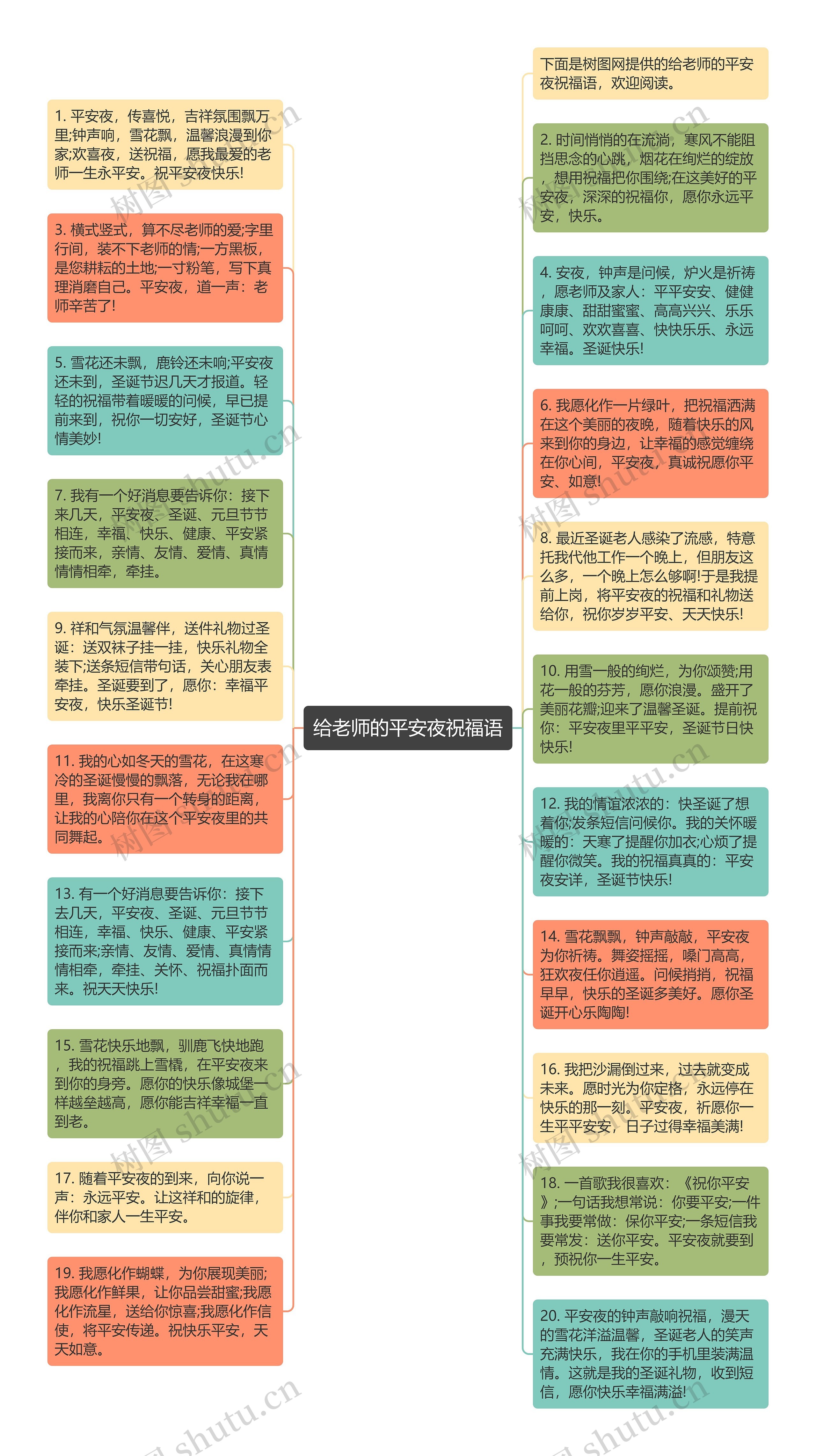 给老师的平安夜祝福语思维导图