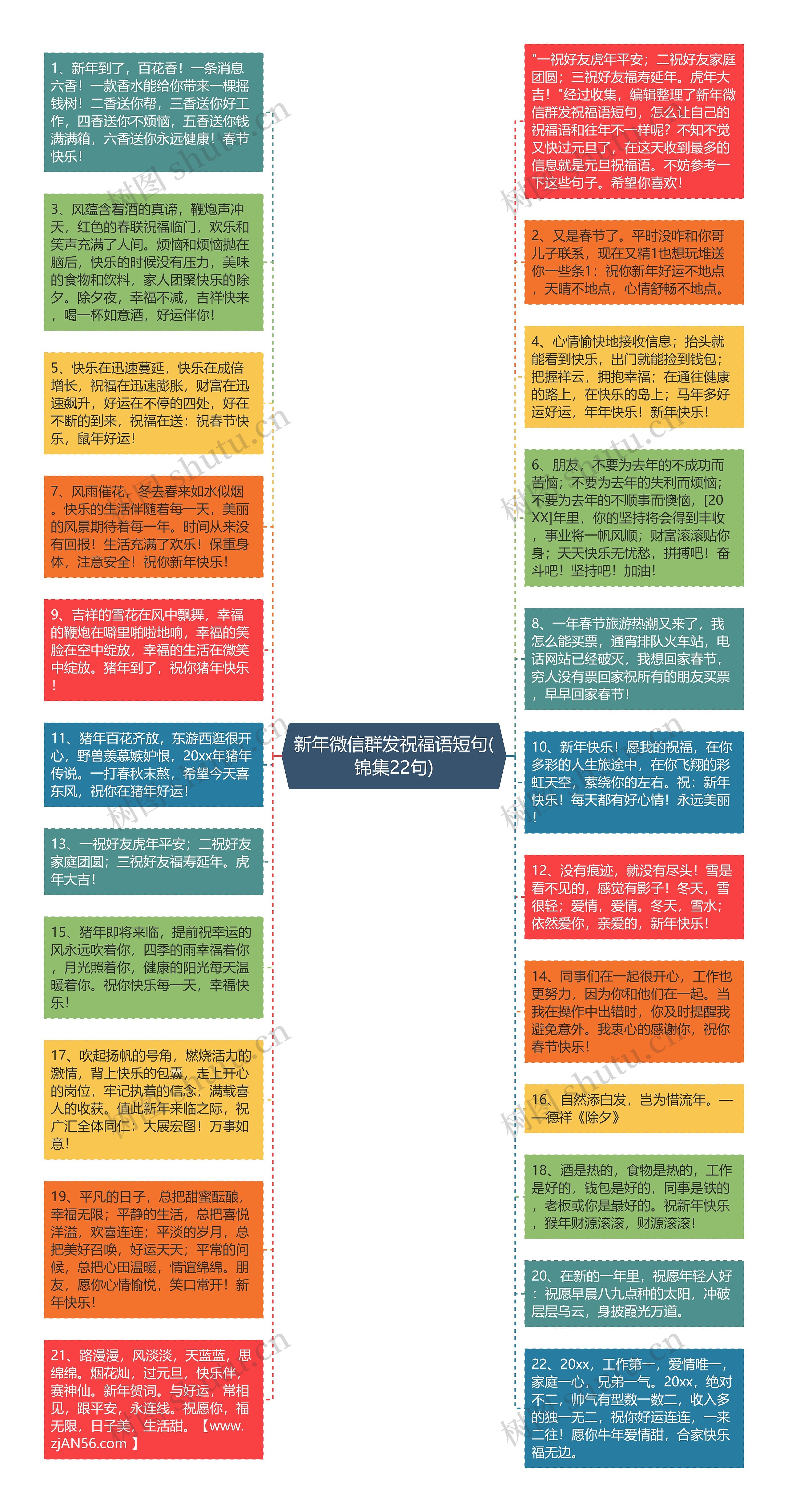 新年微信群发祝福语短句(锦集22句)