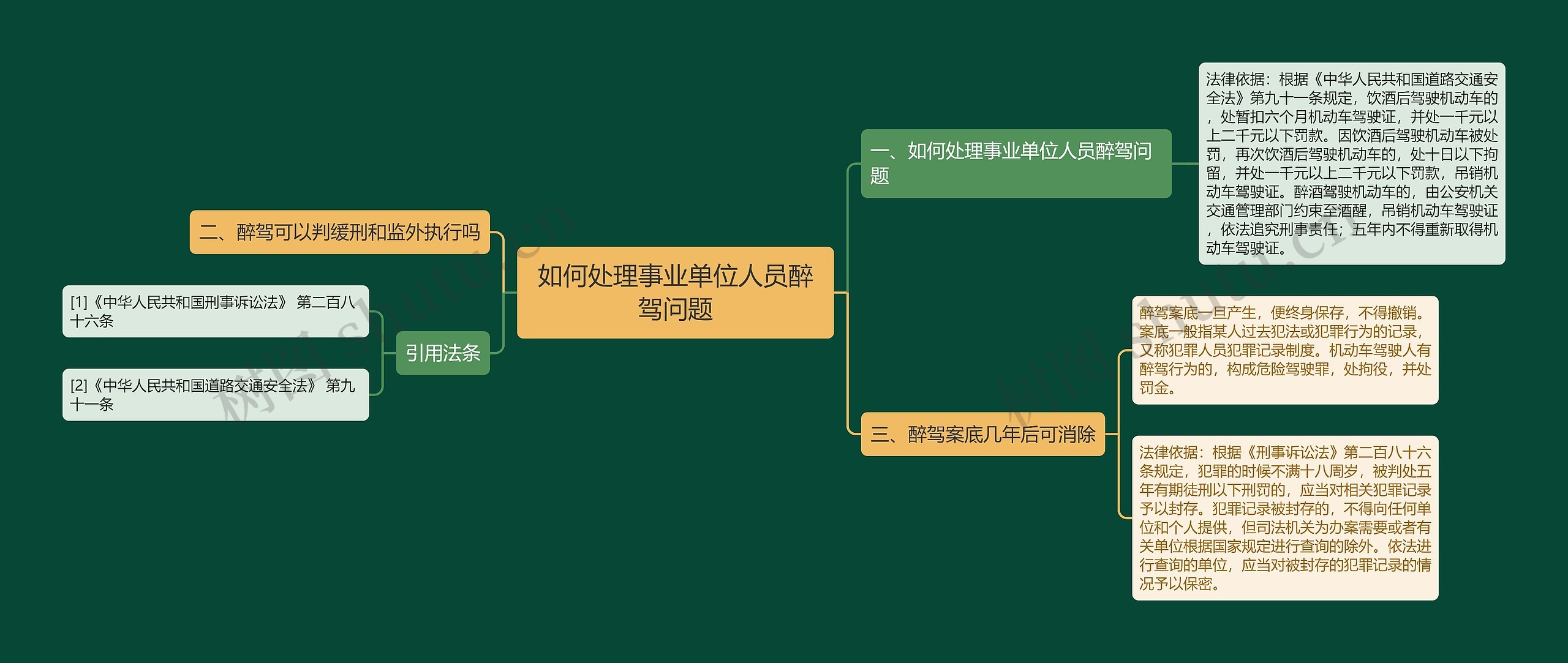 如何处理事业单位人员醉驾问题思维导图