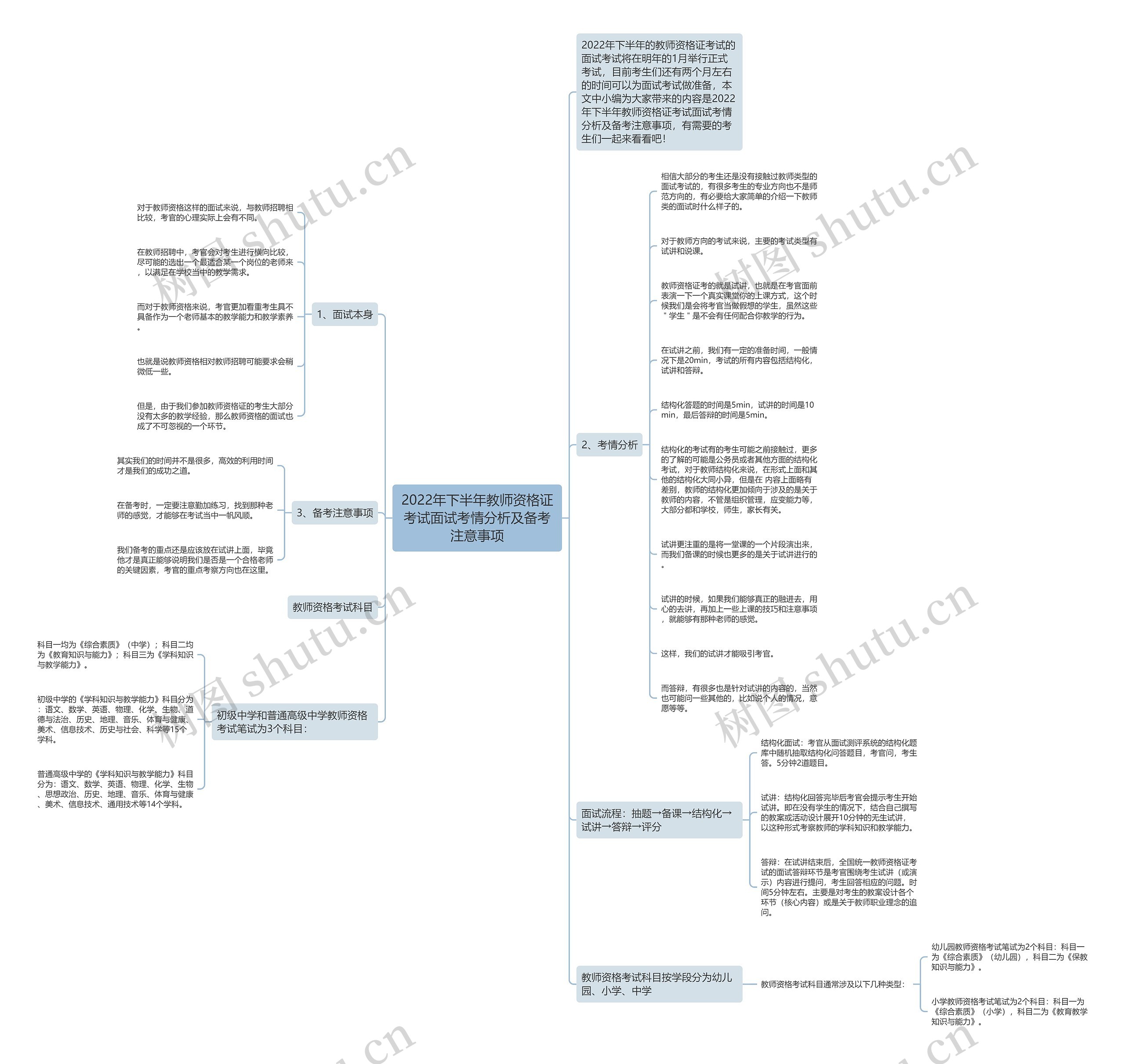2022年下半年教师资格证考试面试考情分析及备考注意事项思维导图