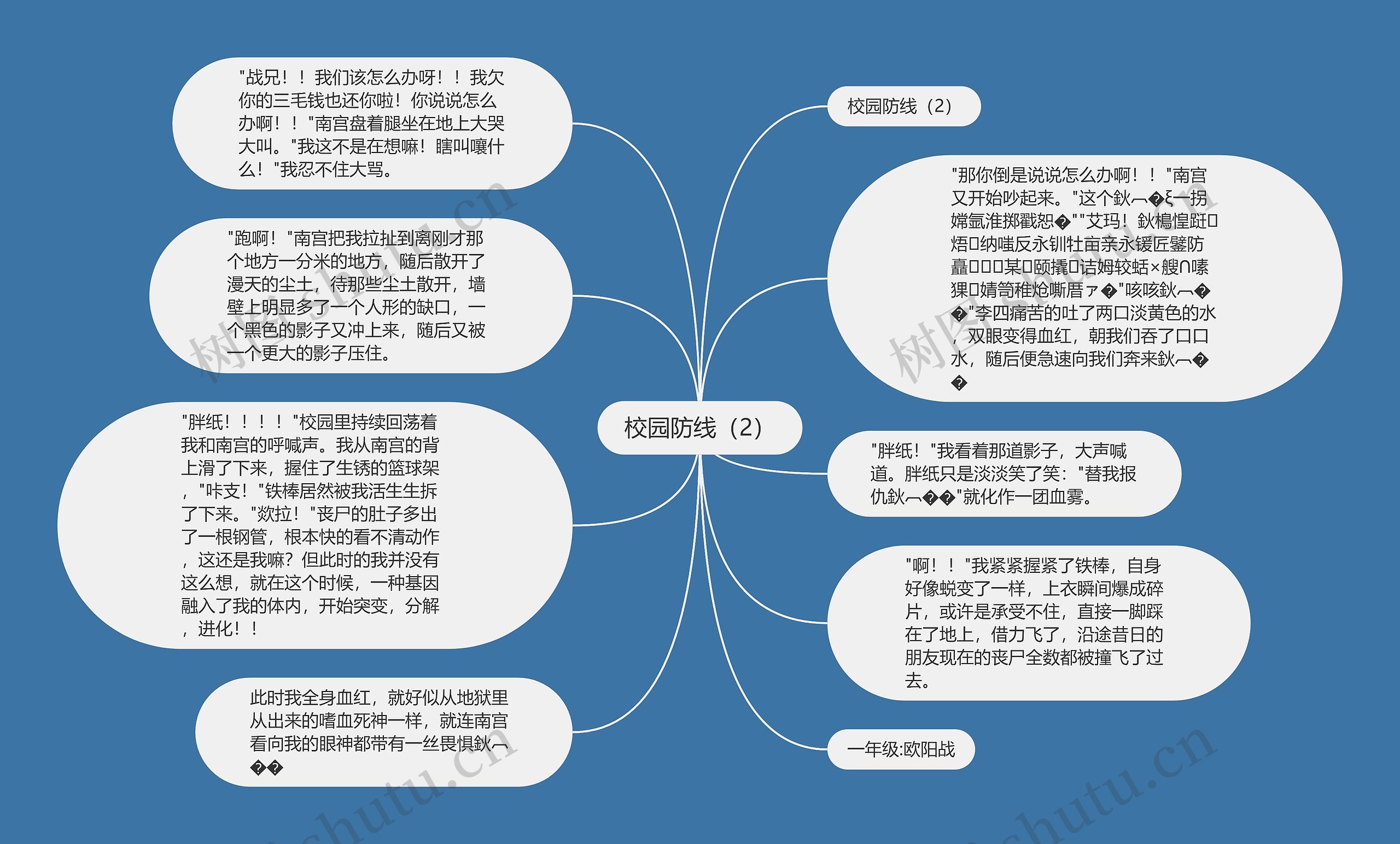 校园防线（2）思维导图