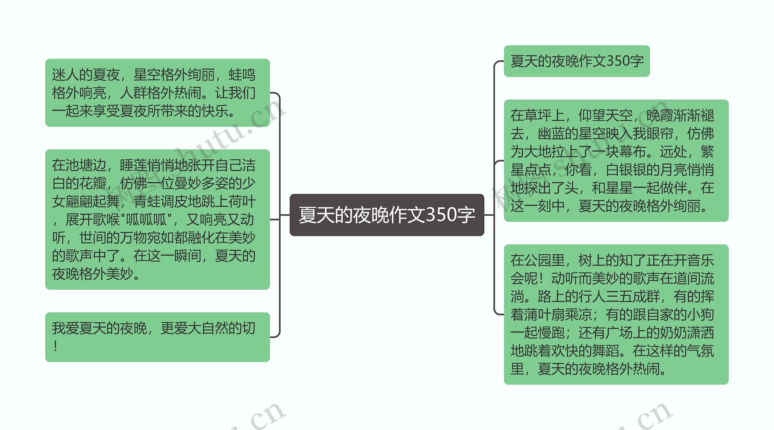 夏天的夜晚作文350字思维导图高清图 夏天的夜晚作文350字思维导图