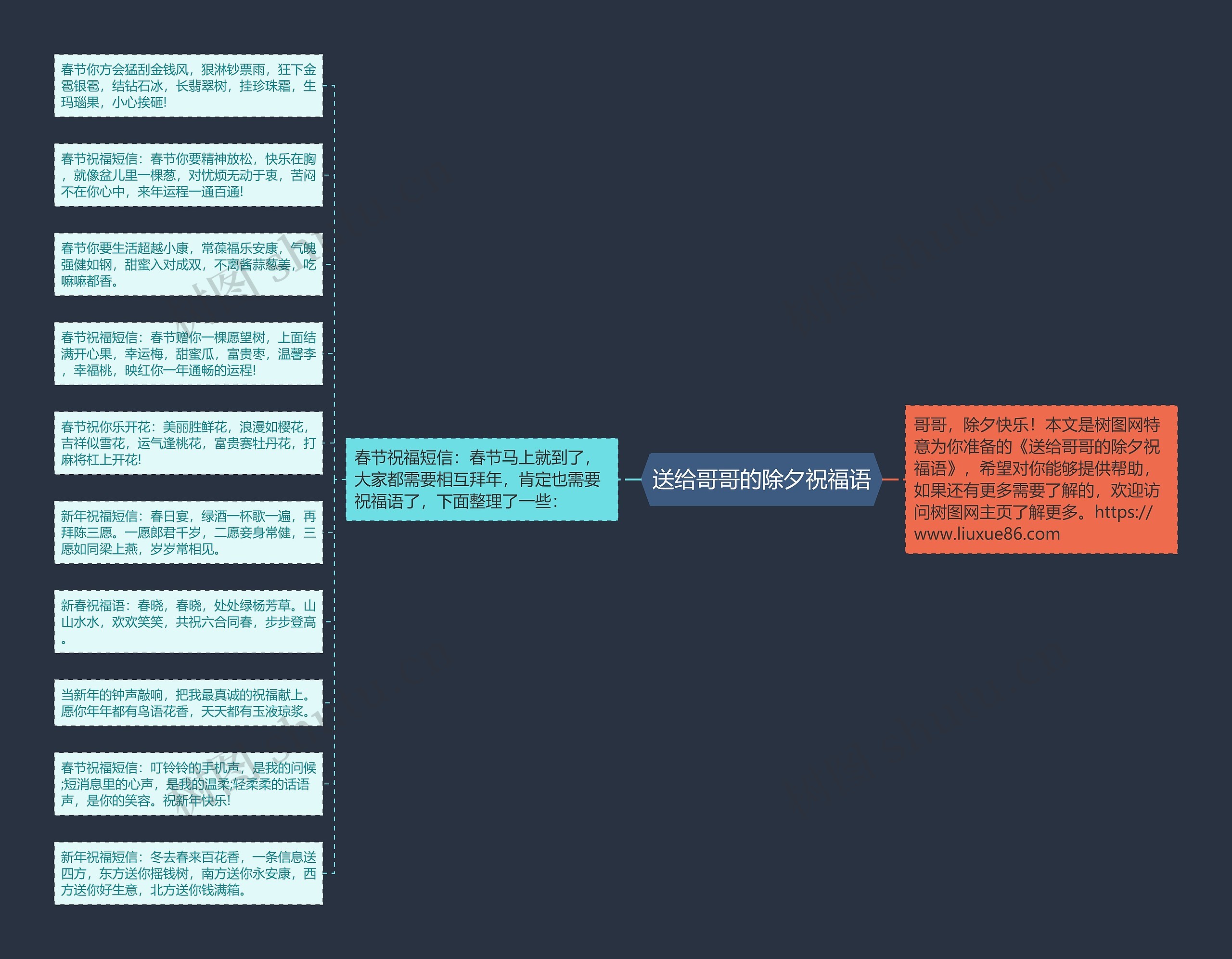 送给哥哥的除夕祝福语思维导图