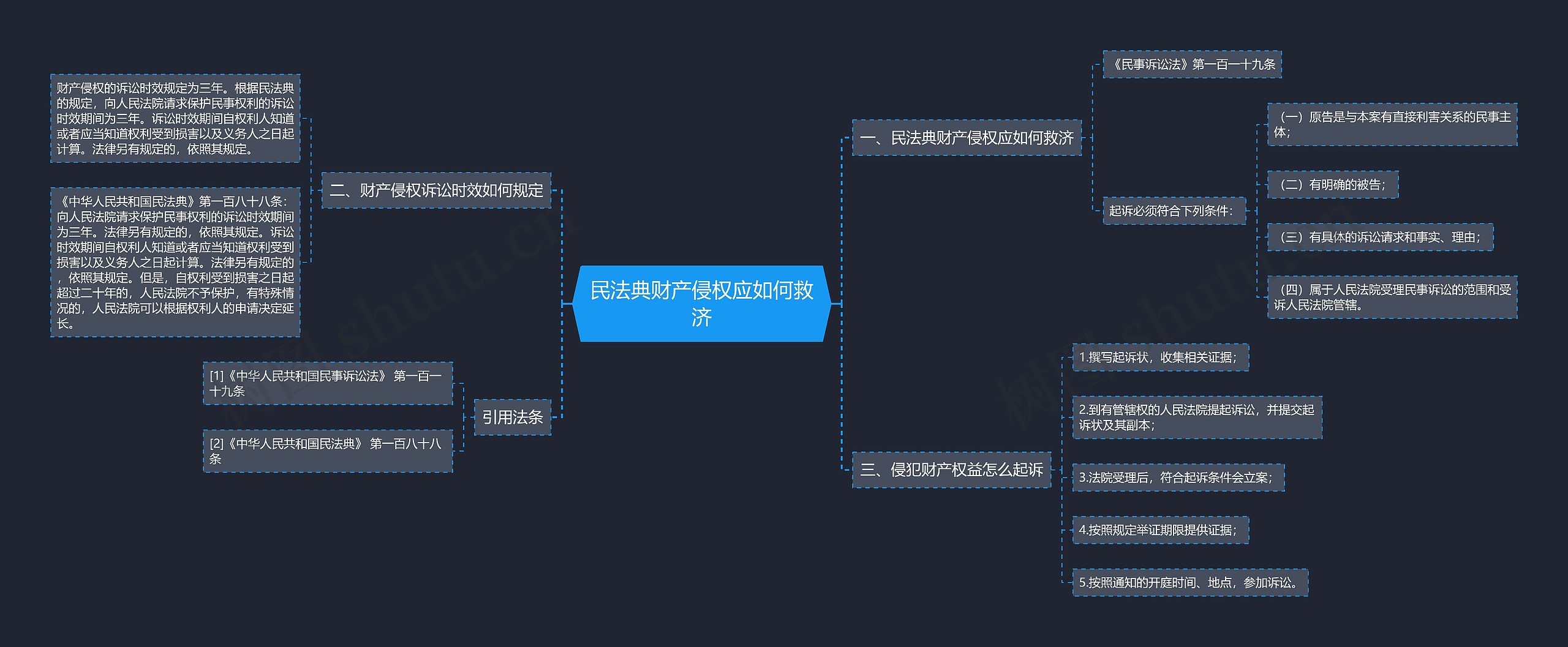 民法典财产侵权应如何救济思维导图