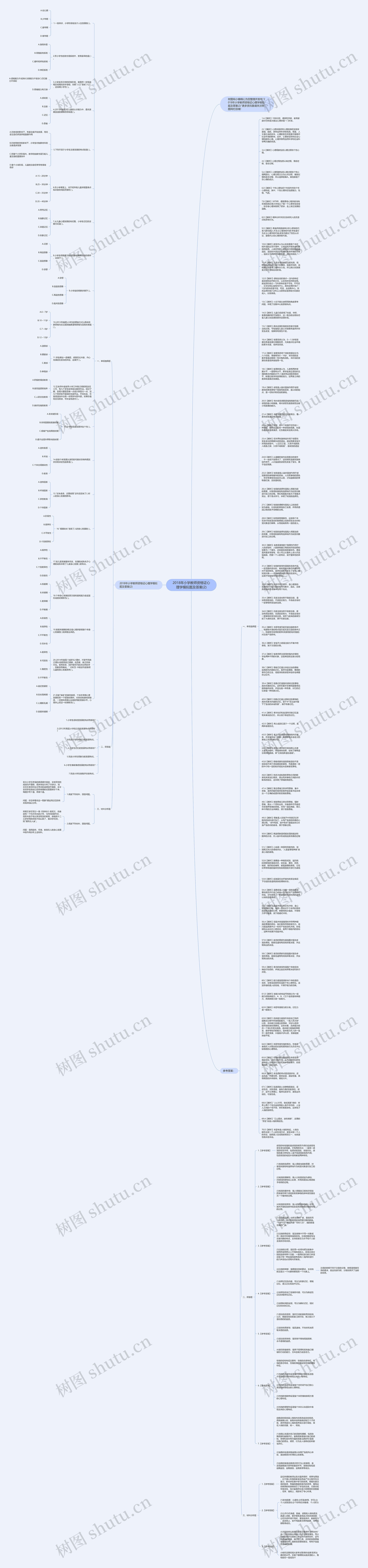2018年小学教师资格证心理学模拟题及答案(2)思维导图