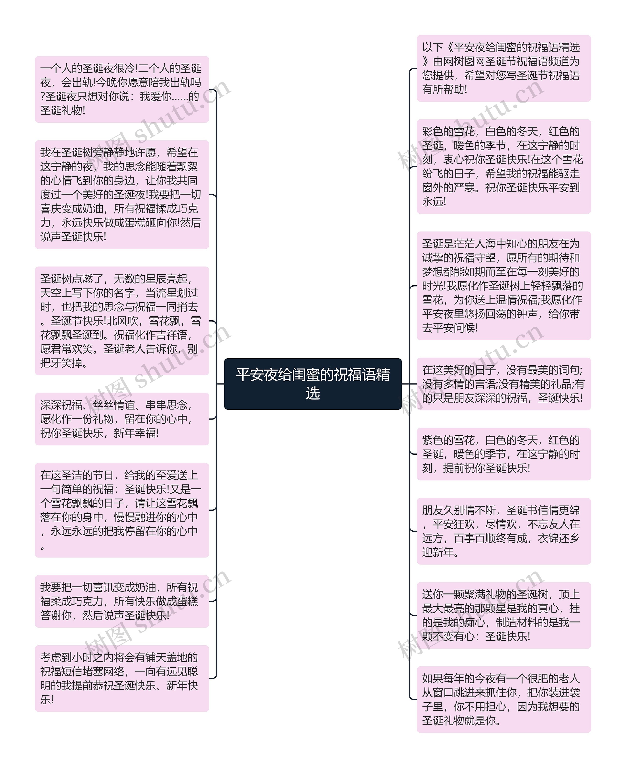 平安夜给闺蜜的祝福语精选思维导图