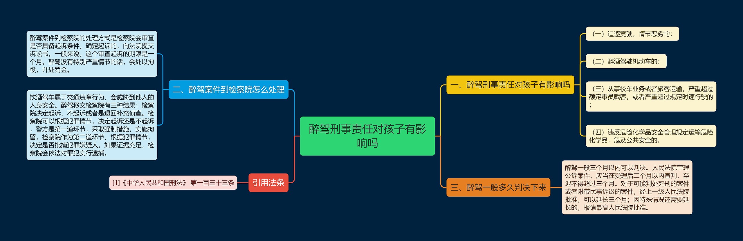 醉驾刑事责任对孩子有影响吗 醉驾刑事责任对孩子有影响吗