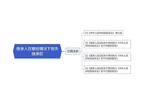 继承人在哪些情况下丧失继承权