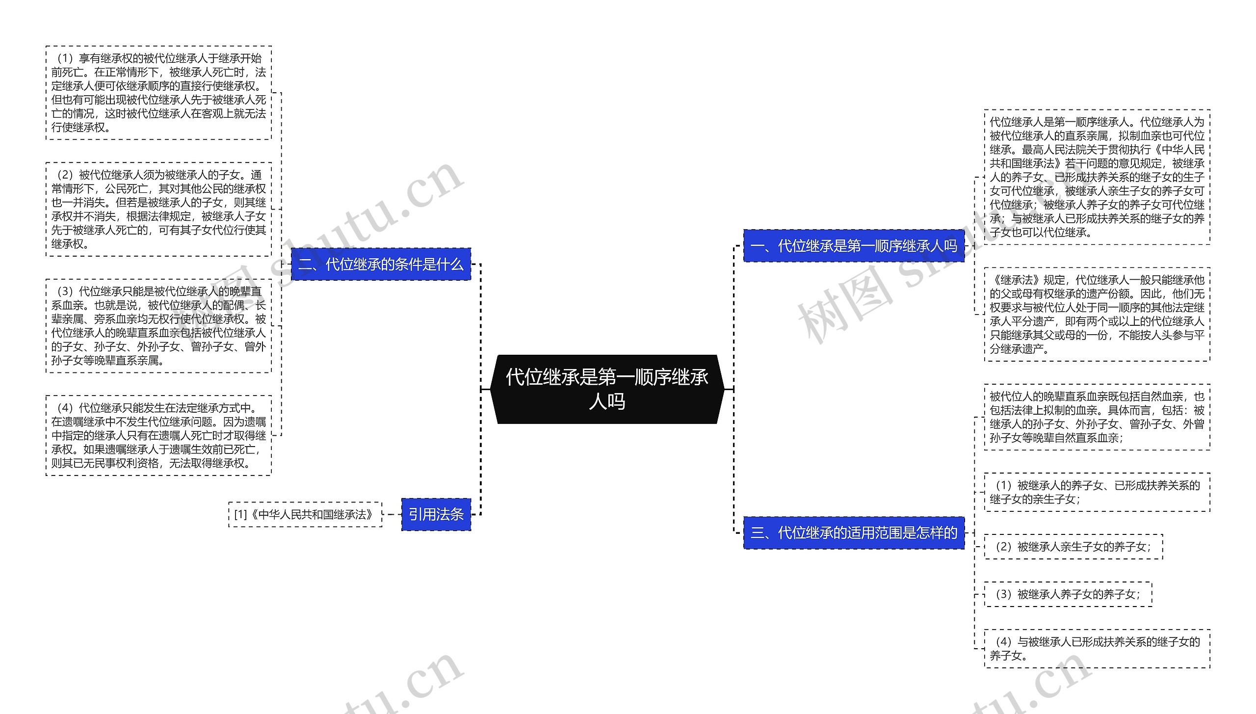 代位继承是第一顺序继承人吗思维导图