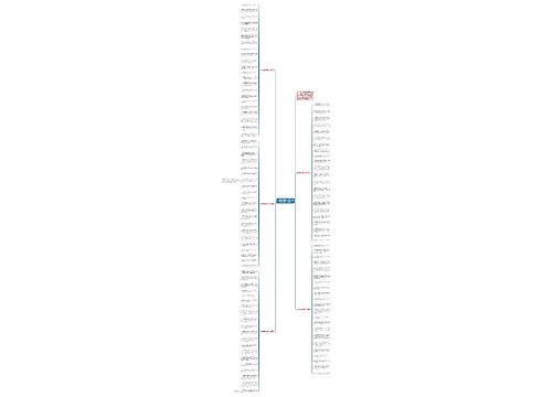 生日祝福语30字以内（合集108句）【收藏】思维导图