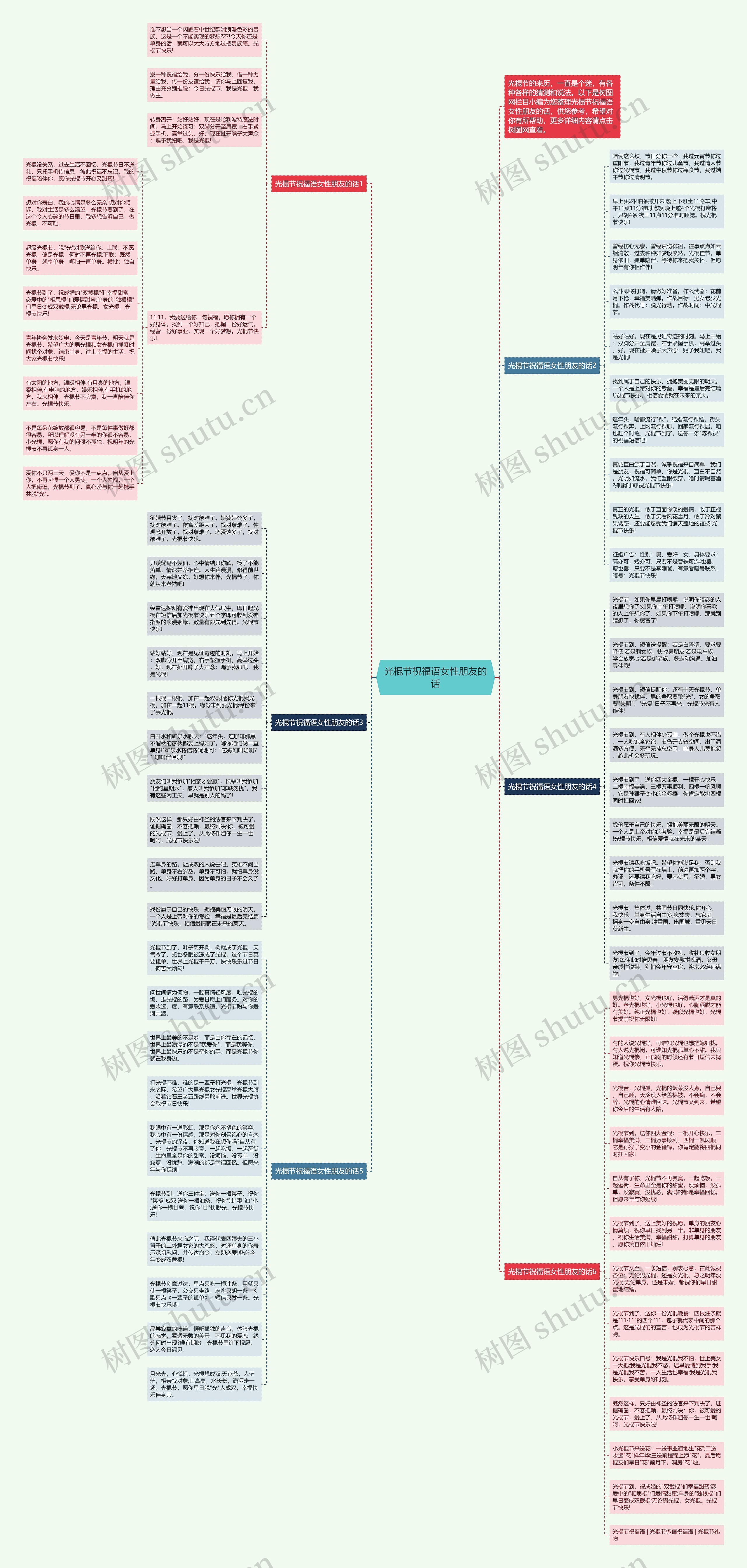 光棍节祝福语女性朋友的话思维导图