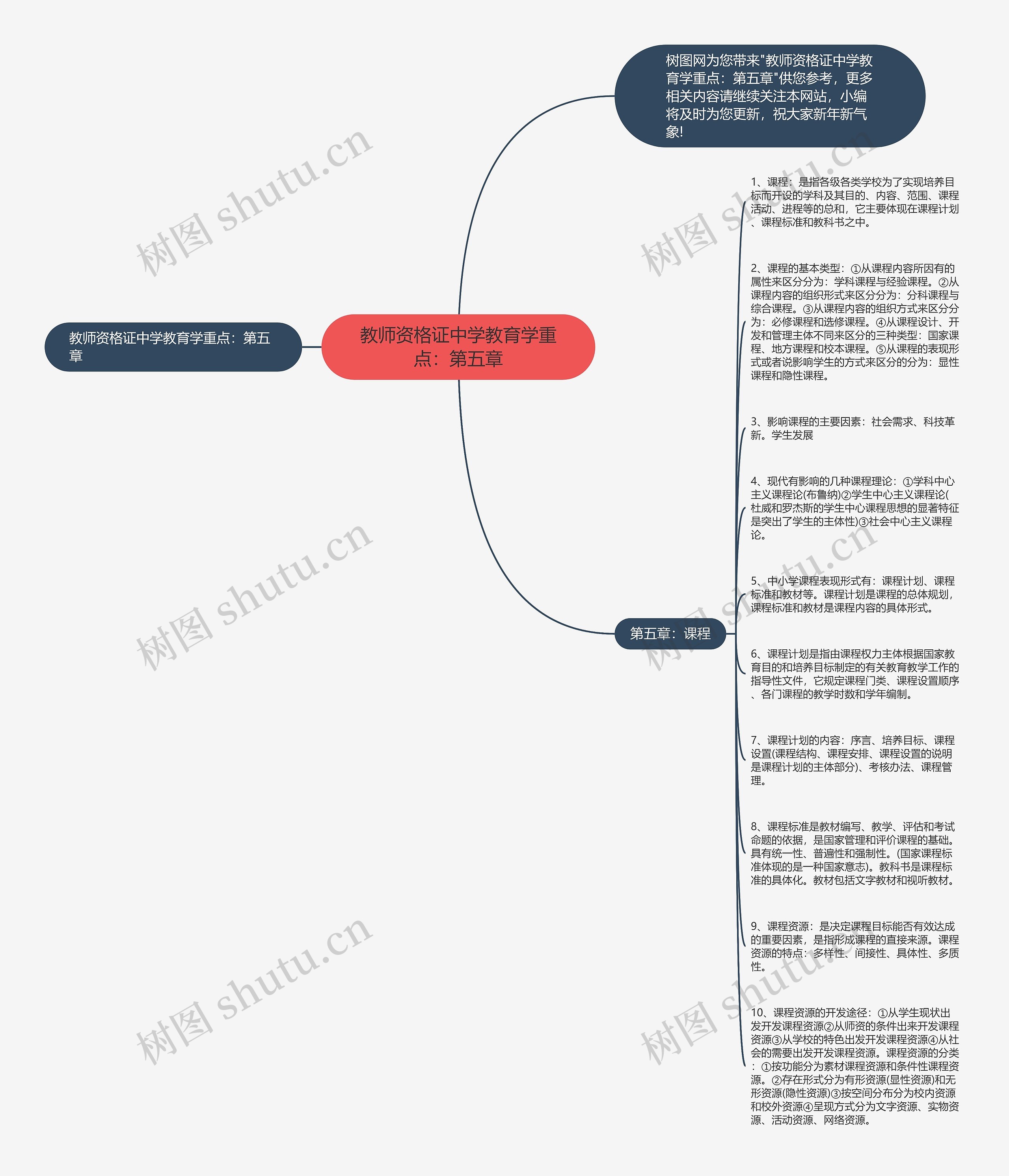 教师资格证中学教育学重点：第五章思维导图