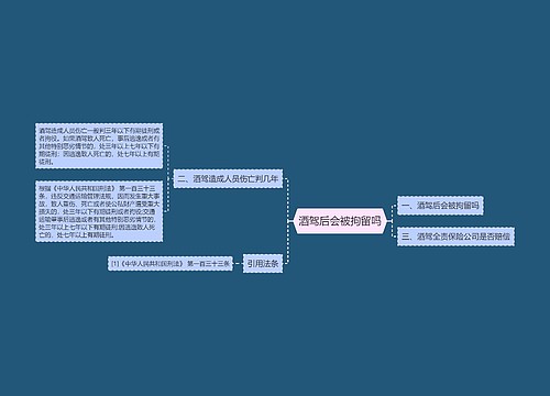 酒驾后会被拘留吗