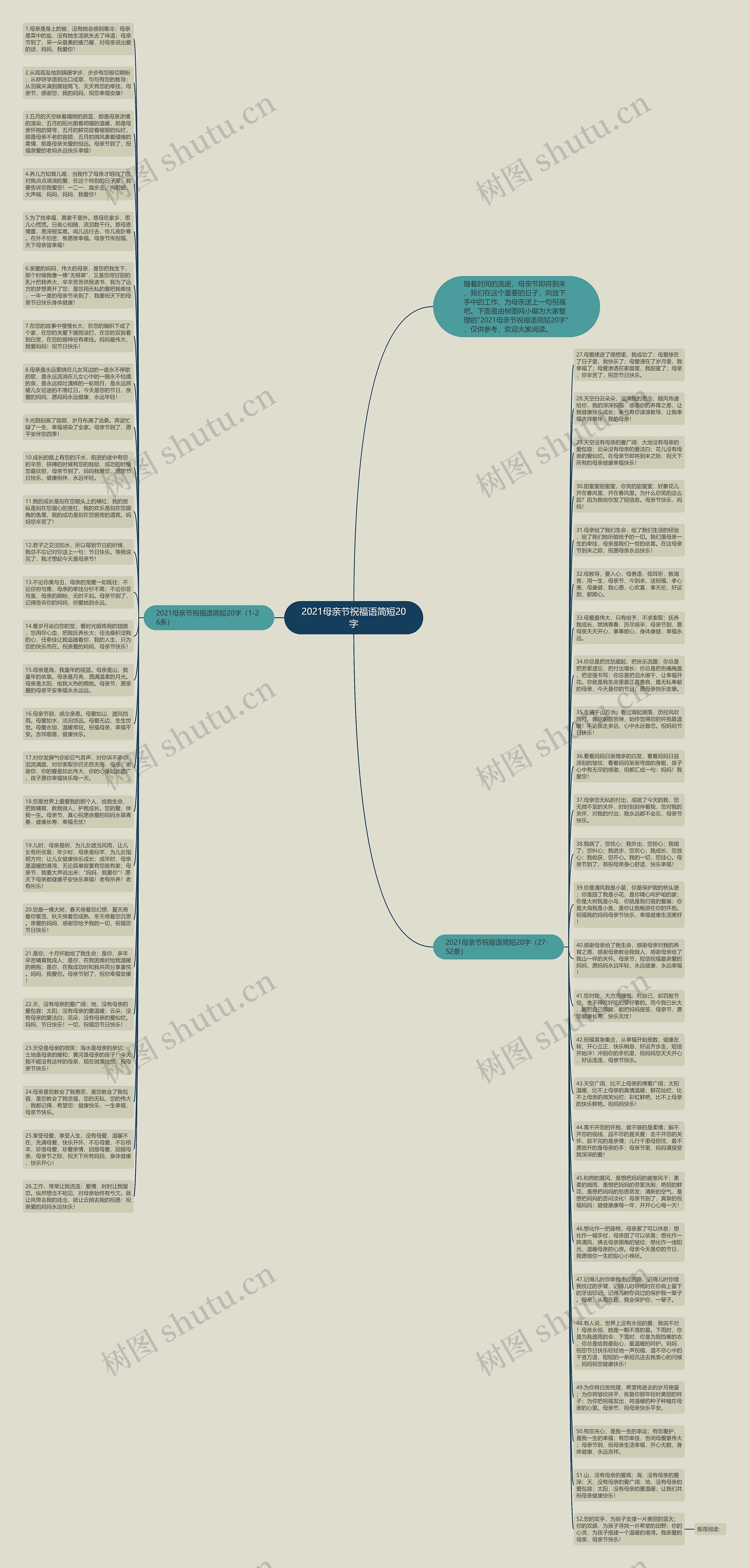 2021母亲节祝福语简短20字思维导图