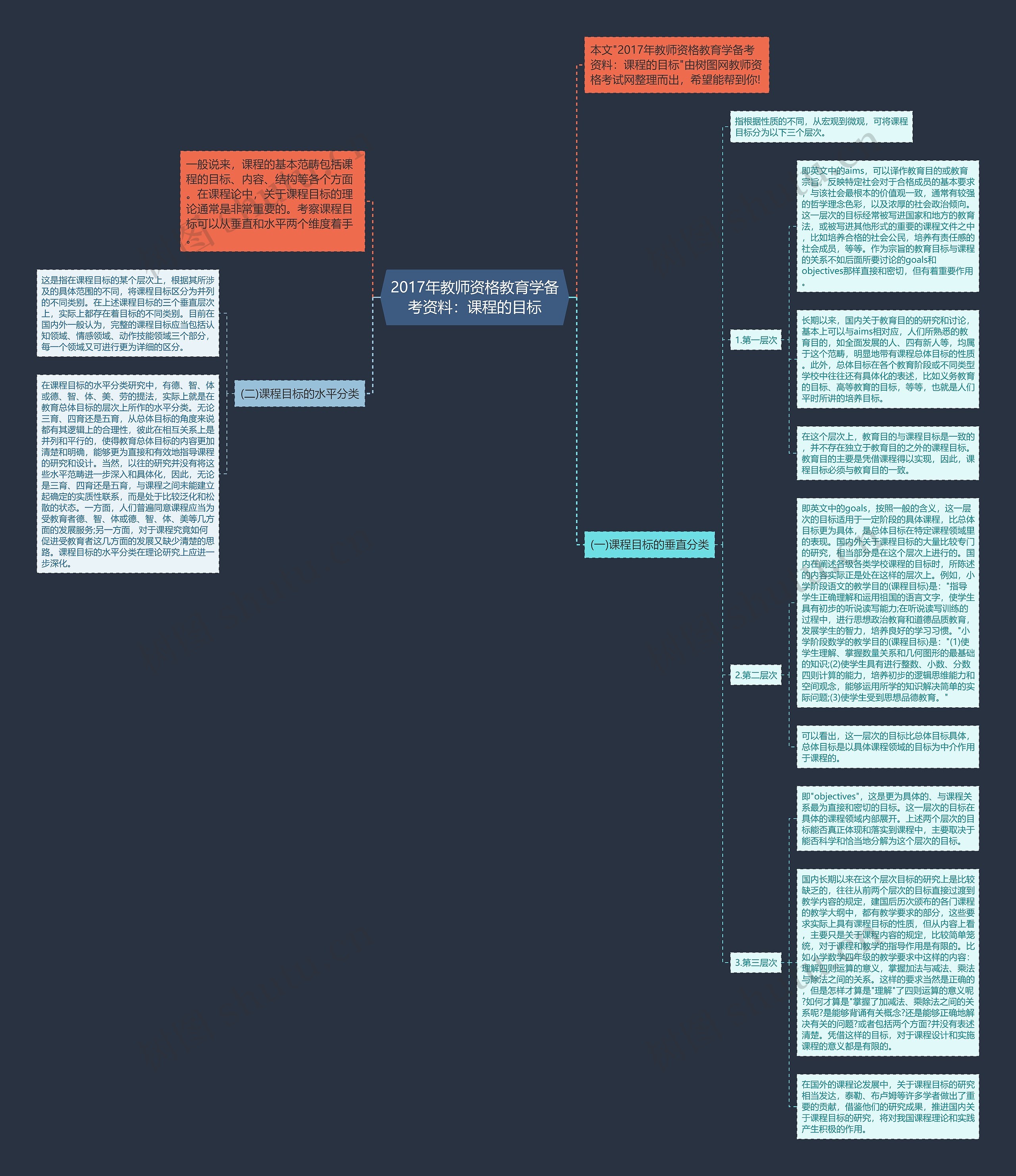 2017年教师资格教育学备考资料：课程的目标思维导图