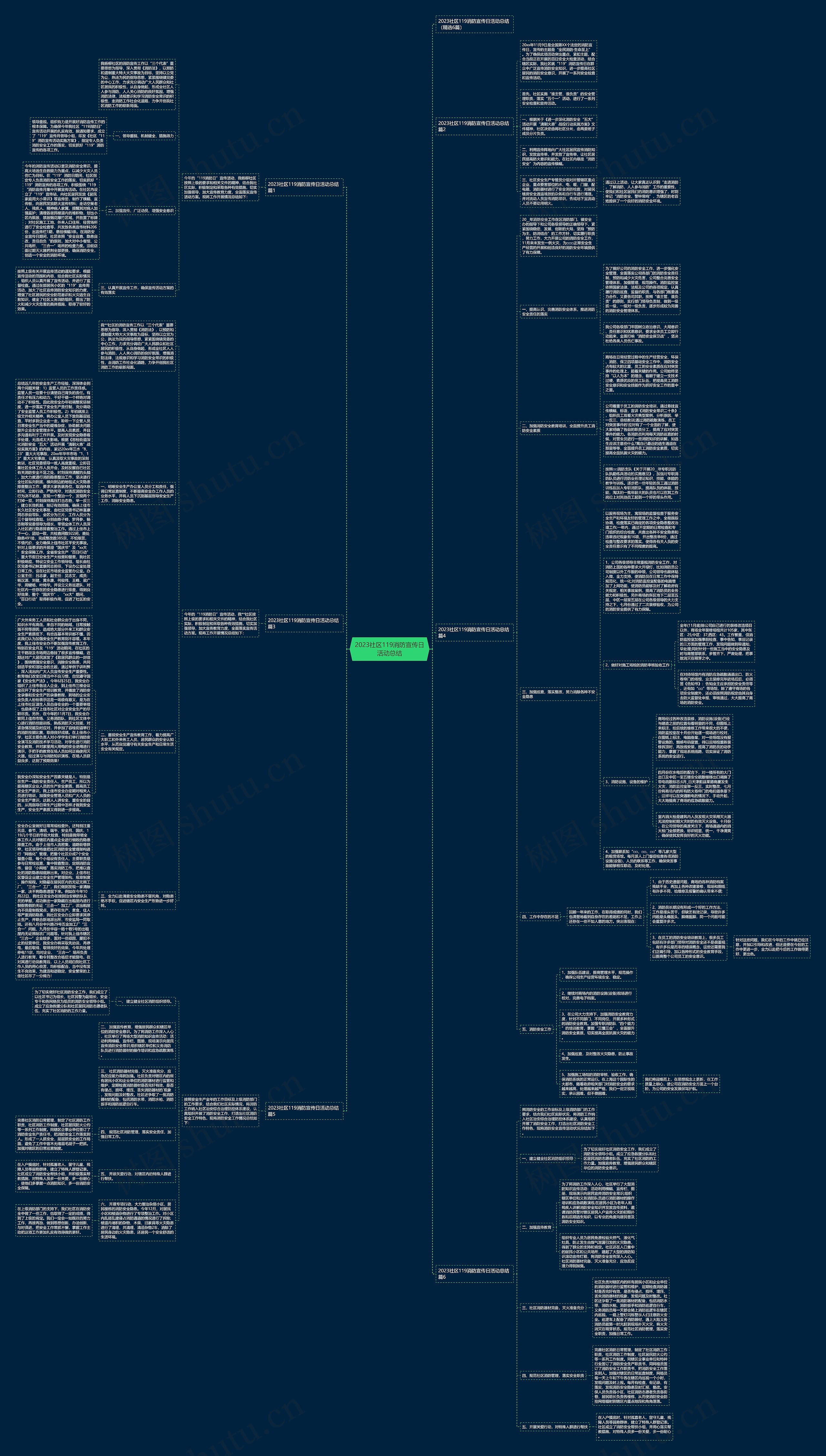2023社区119消防宣传日活动总结思维导图