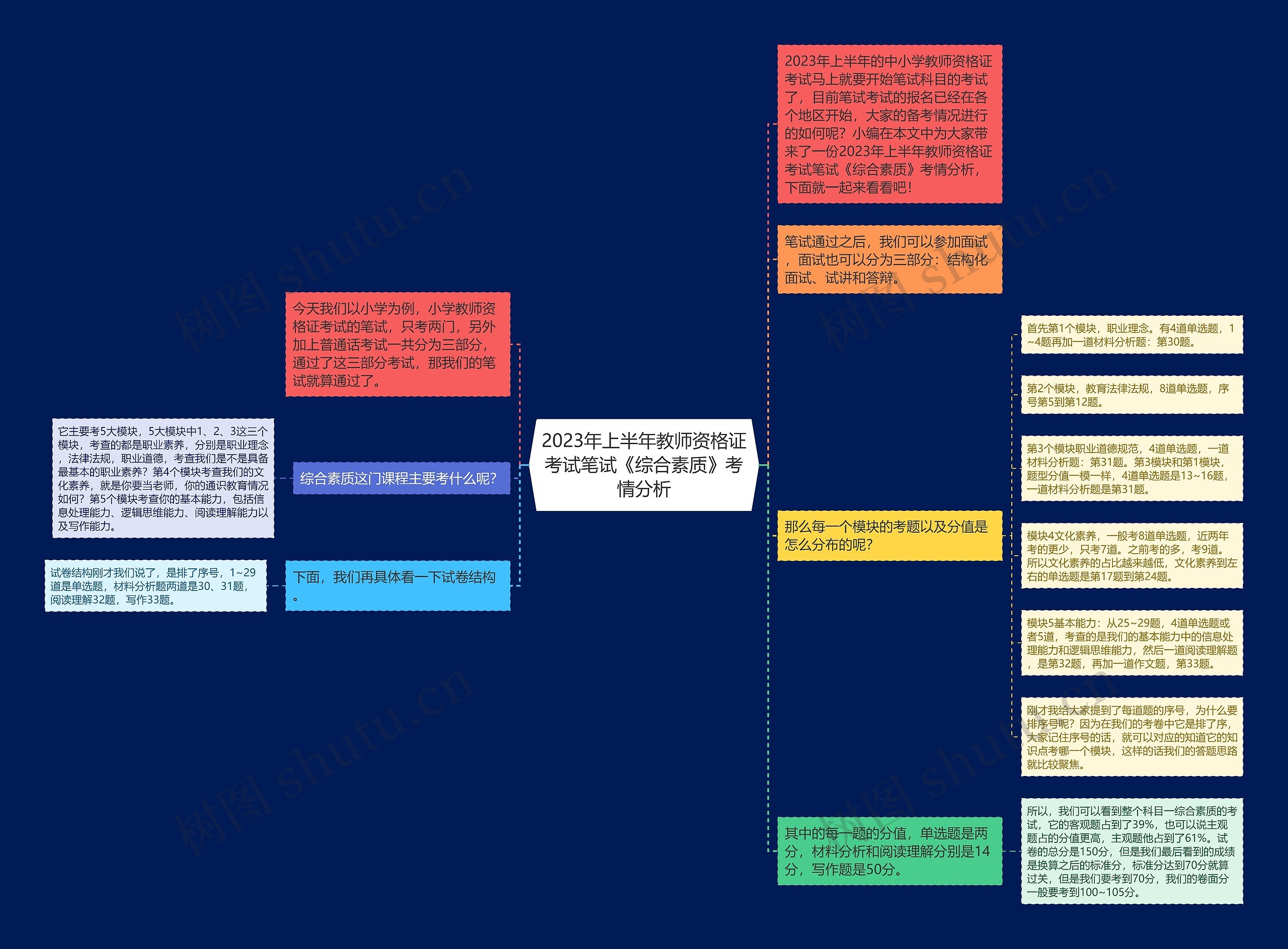 2023年上半年教师资格证考试笔试《综合素质》考情分析 2023年上半年教师资格证考试笔试《综合素质》考情分析