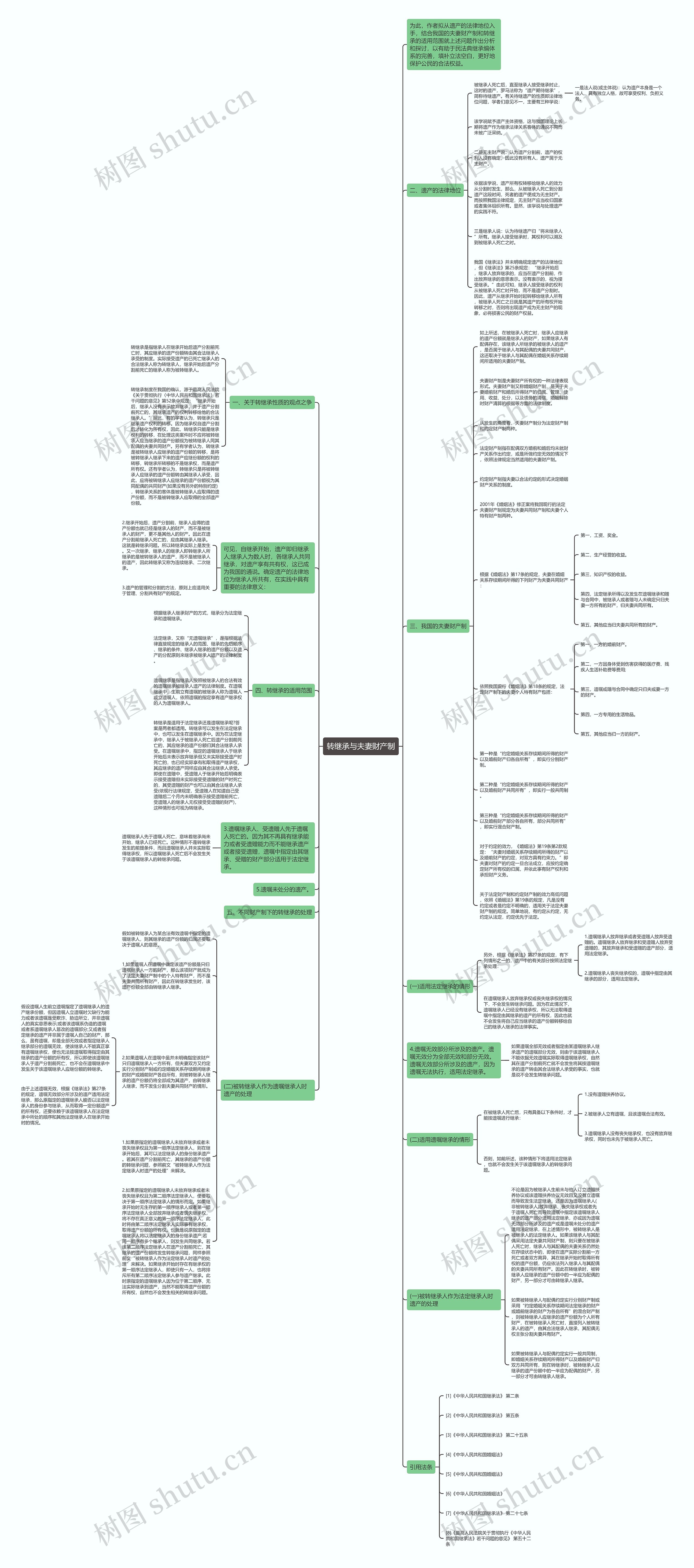 转继承与夫妻财产制思维导图