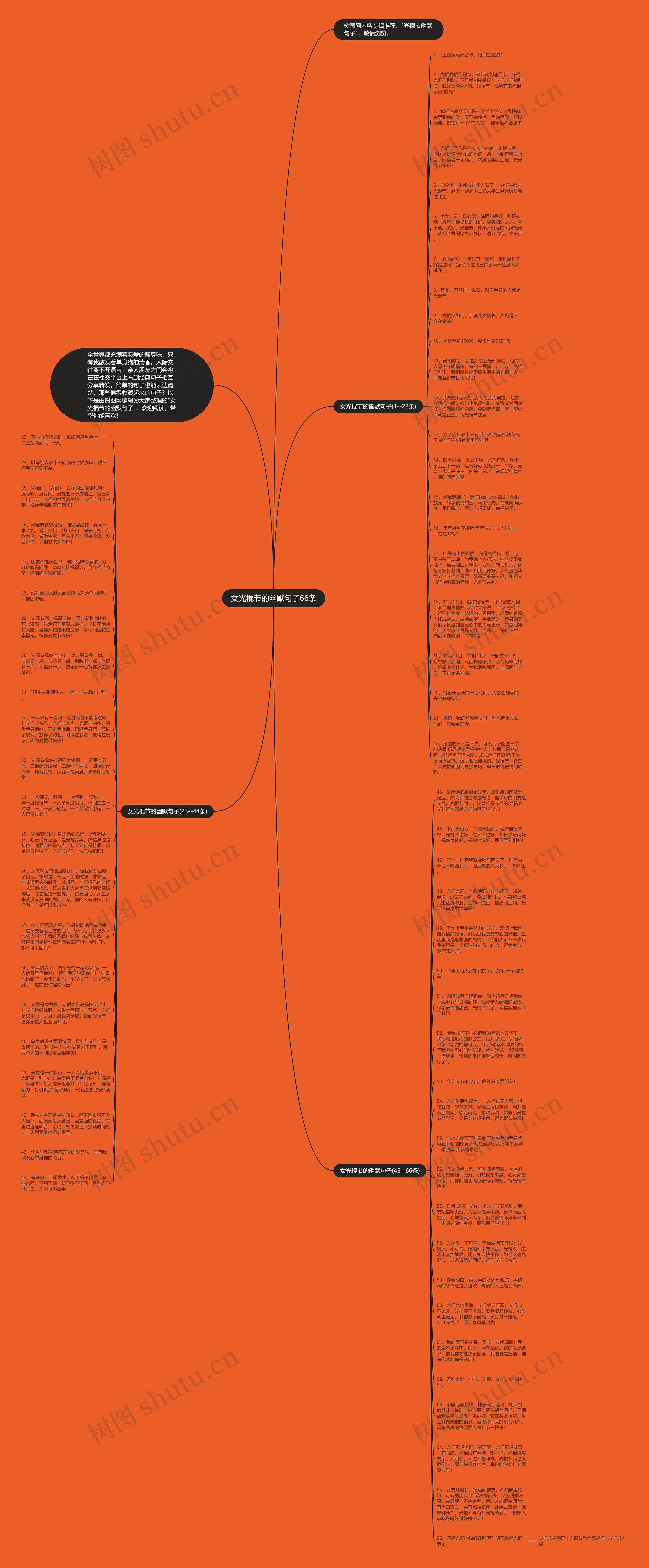 女光棍节的幽默句子66条思维导图