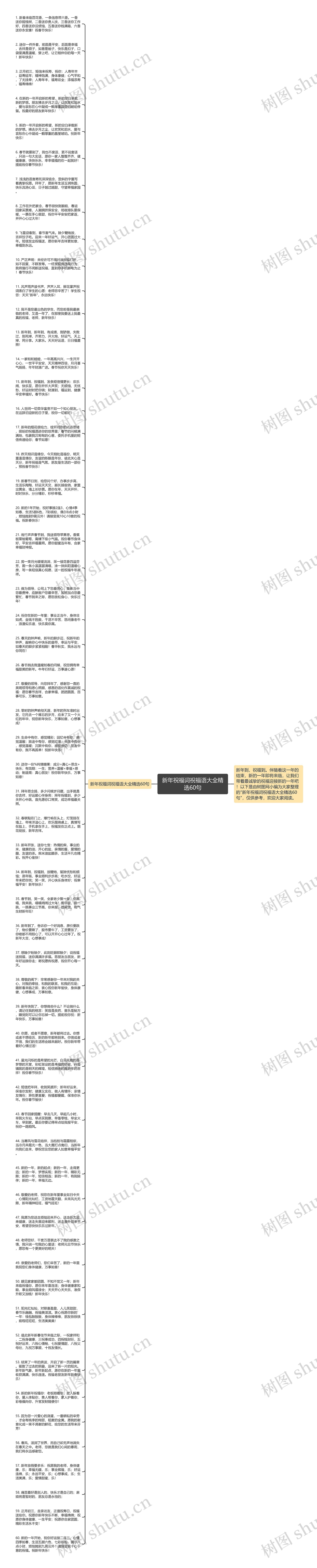 新年祝福词祝福语大全精选60句思维导图