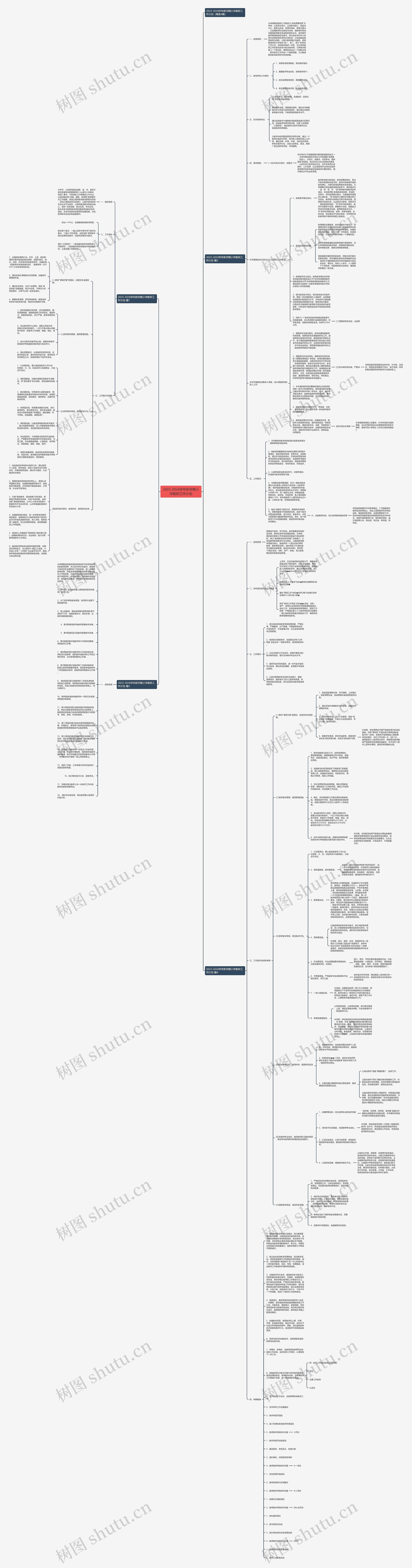 2023-2024学年新学期小学教研工作计划思维导图