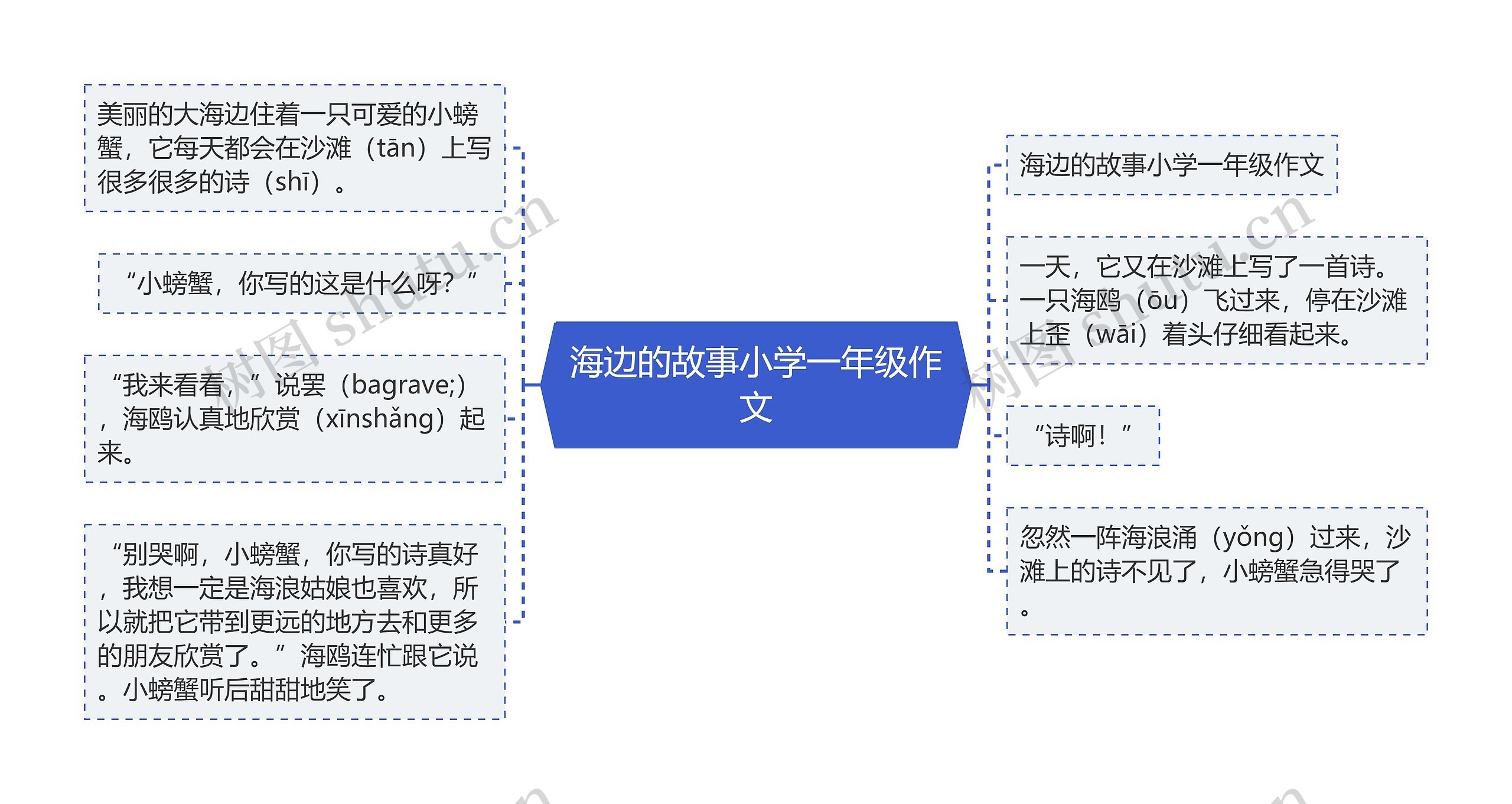 海边的故事小学一年级作文思维导图