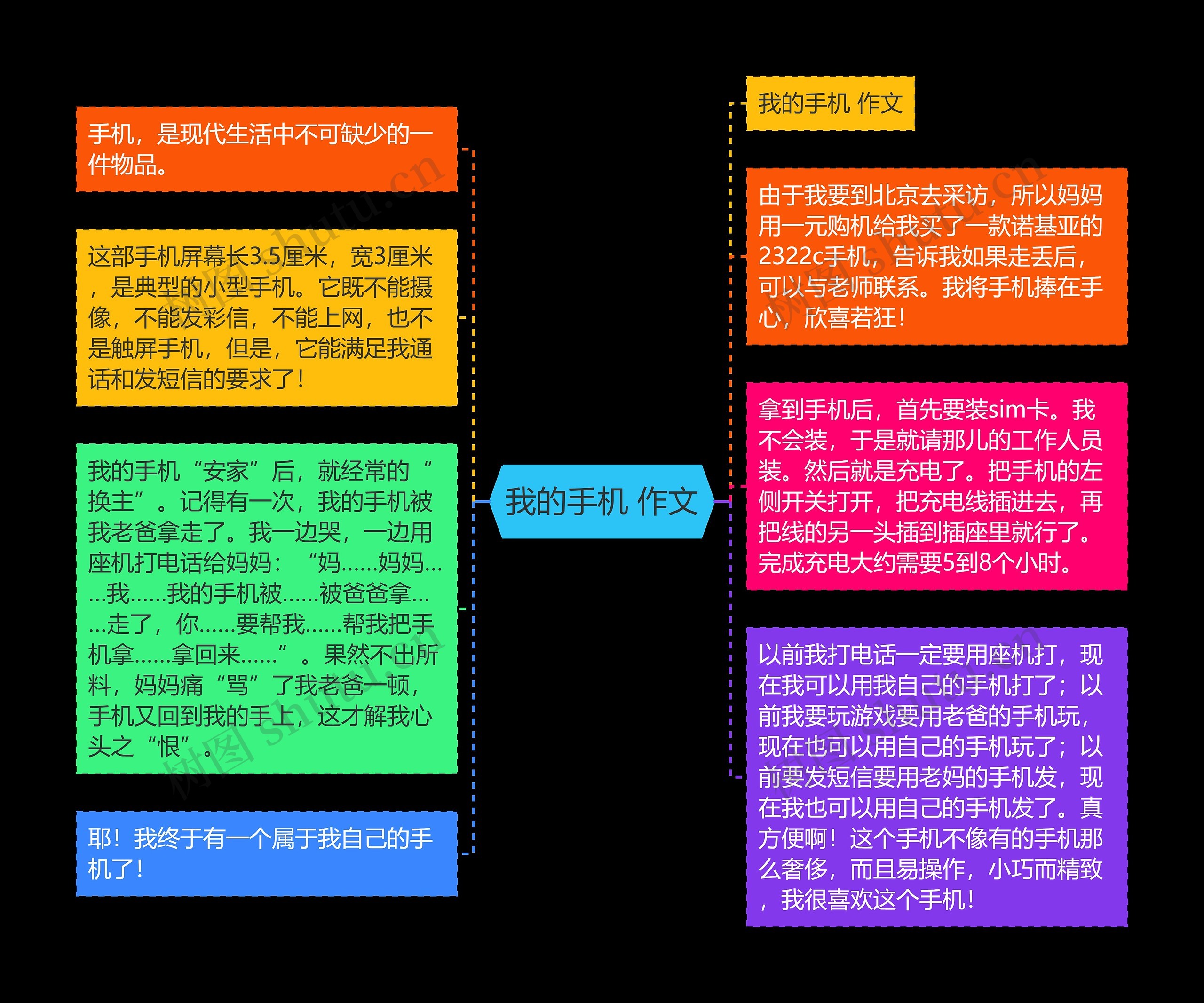 我的手机 作文思维导图