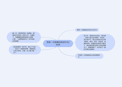 那是一次艰难的尝试作文200字 那是一次艰难的尝试作文200字