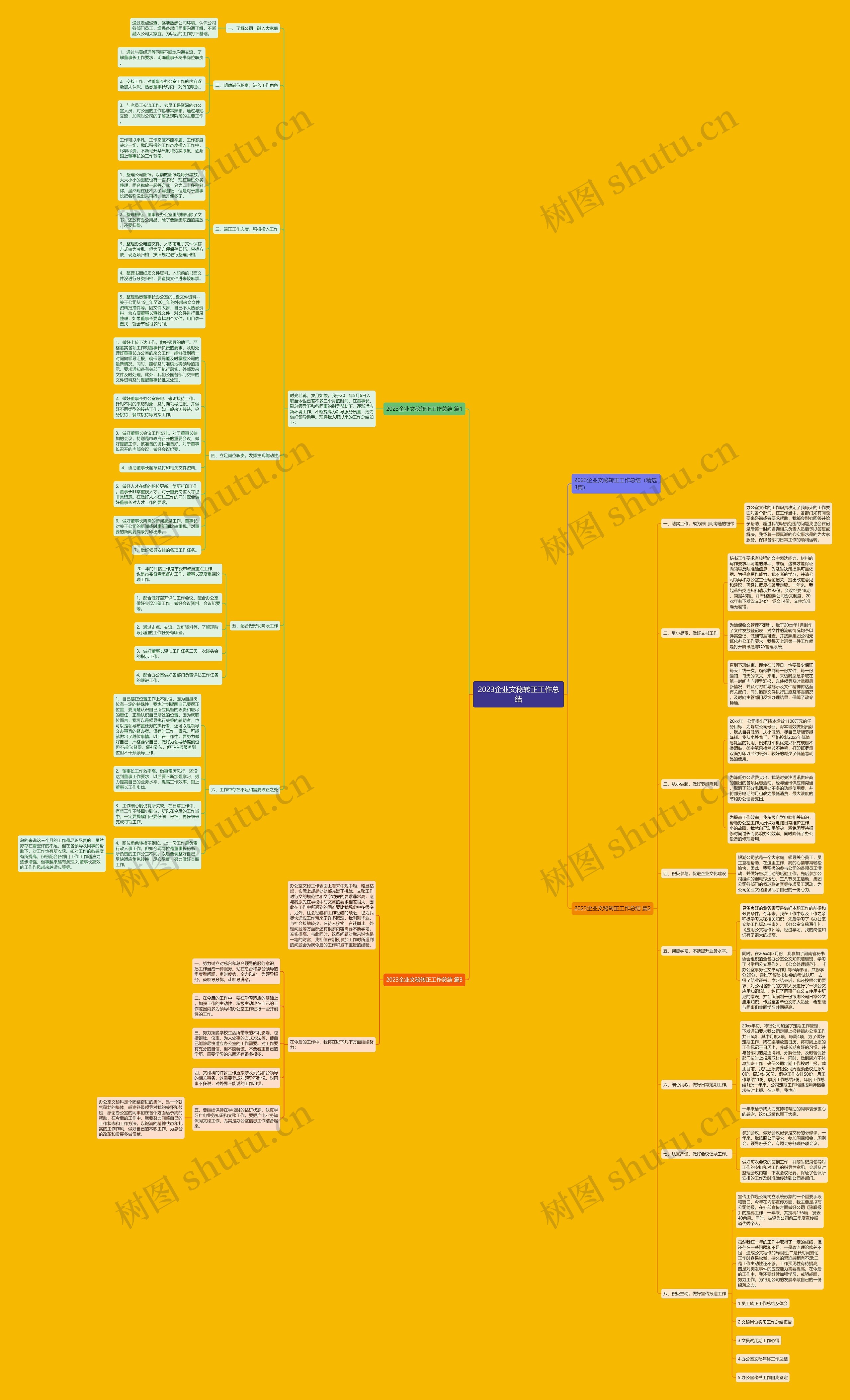 2023企业文秘转正工作总结思维导图