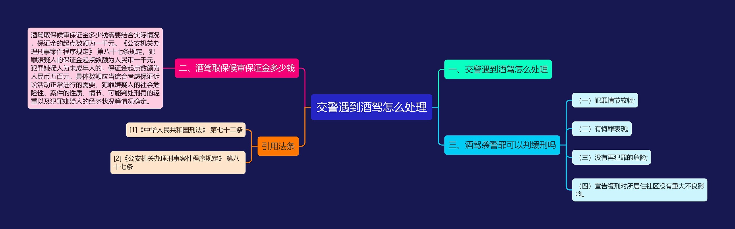 交警遇到酒驾怎么处理