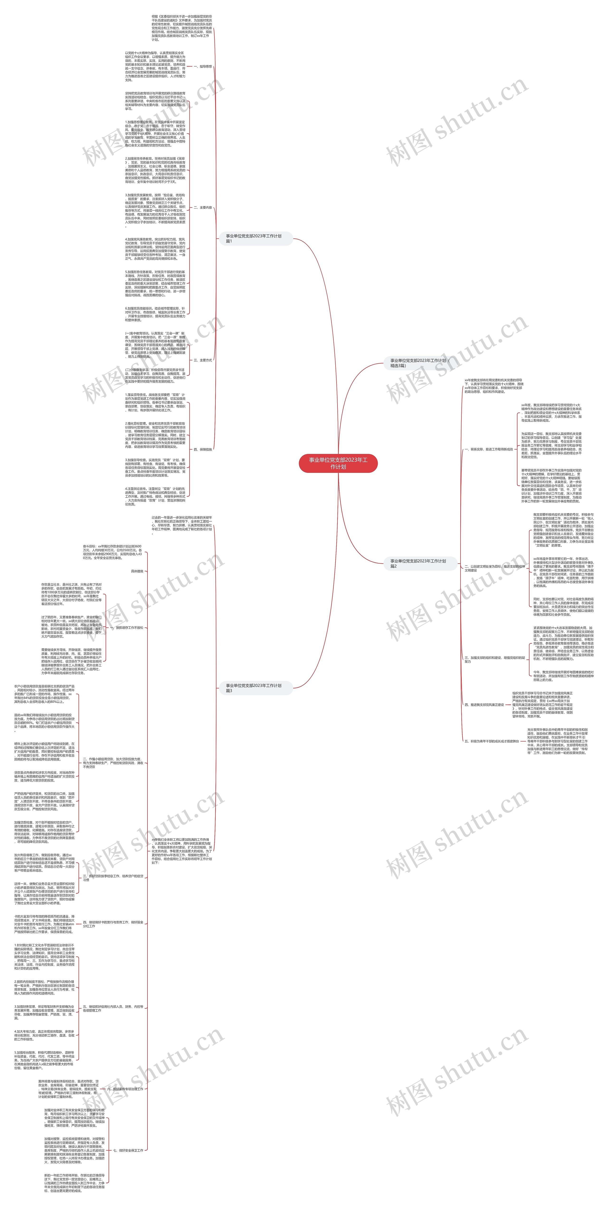事业单位党支部2023年工作计划思维导图