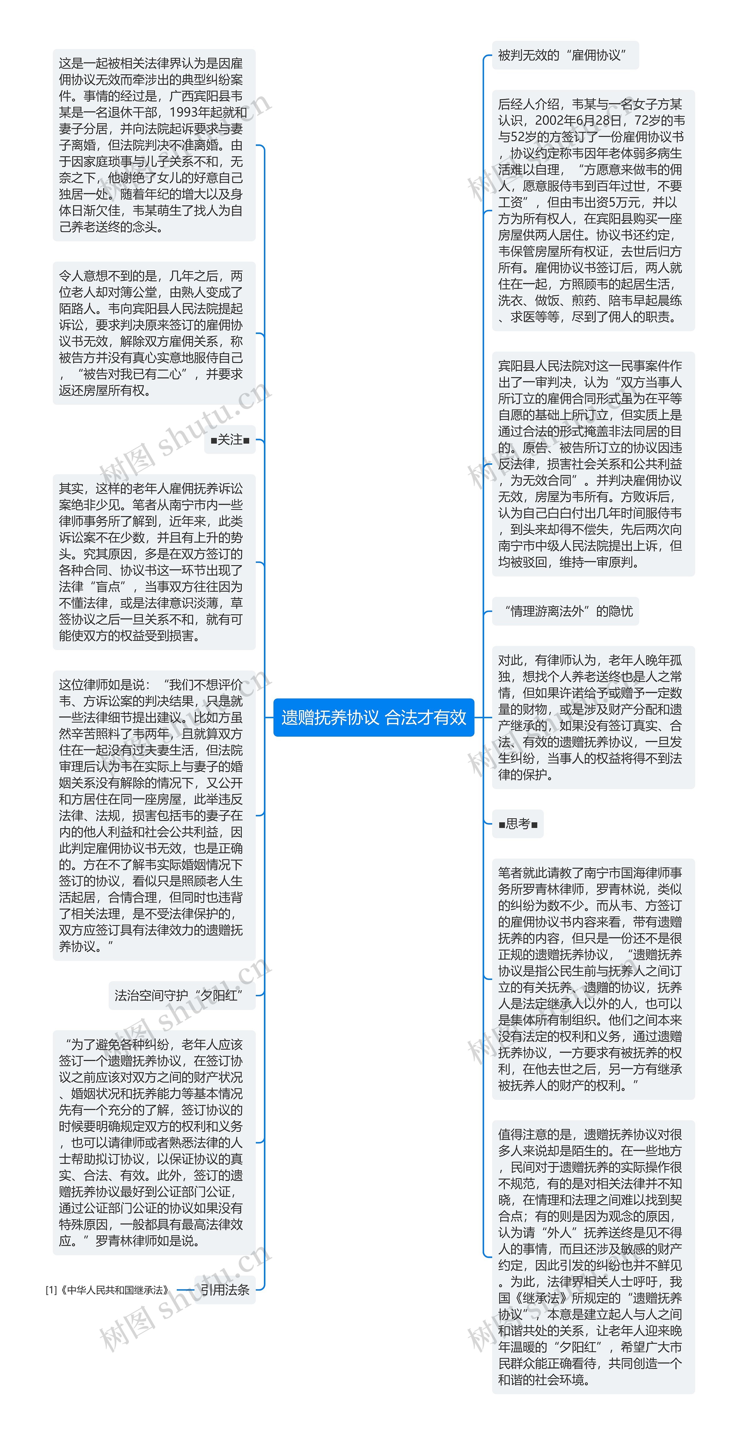 遗赠抚养协议 合法才有效