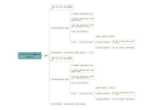 九年级化学|空气重要知识总结2023
