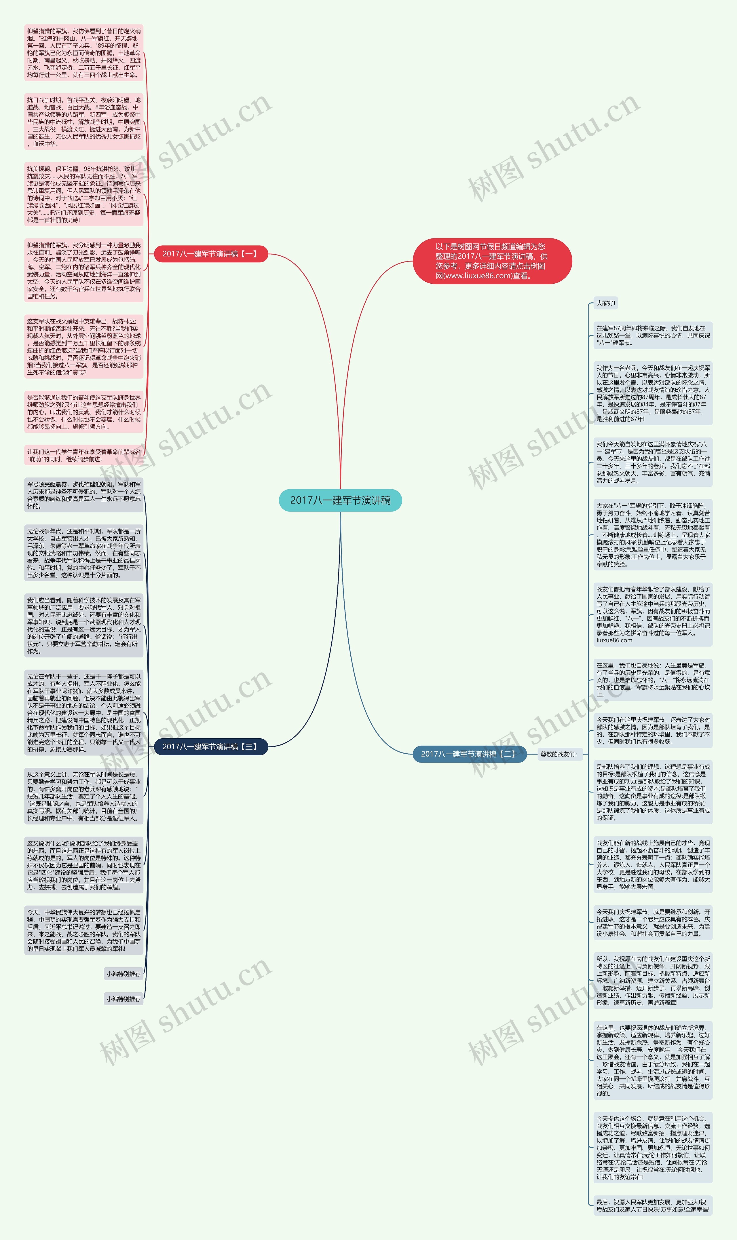 2017八一建军节演讲稿思维导图