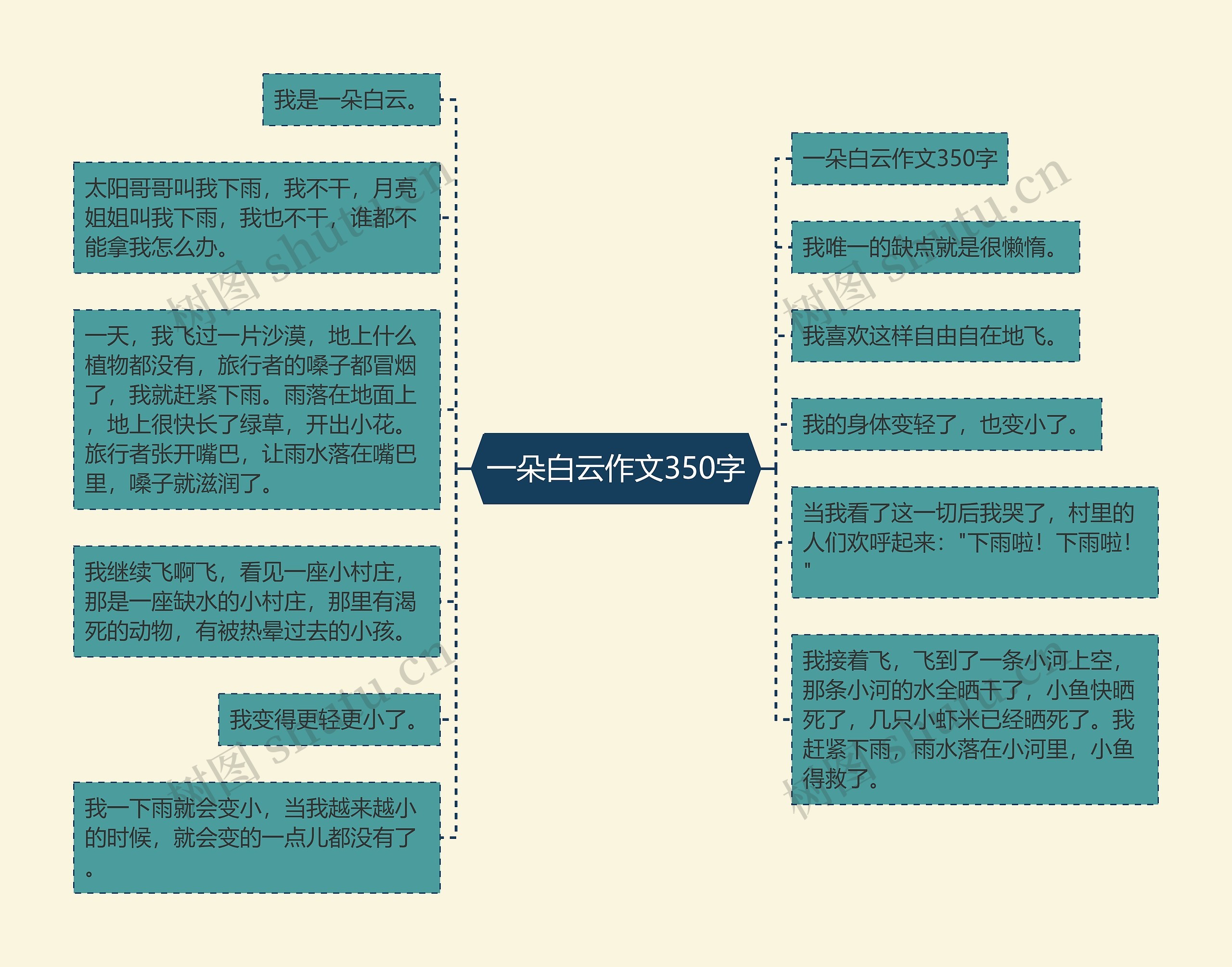 一朵白云作文350字 一朵白云作文350字