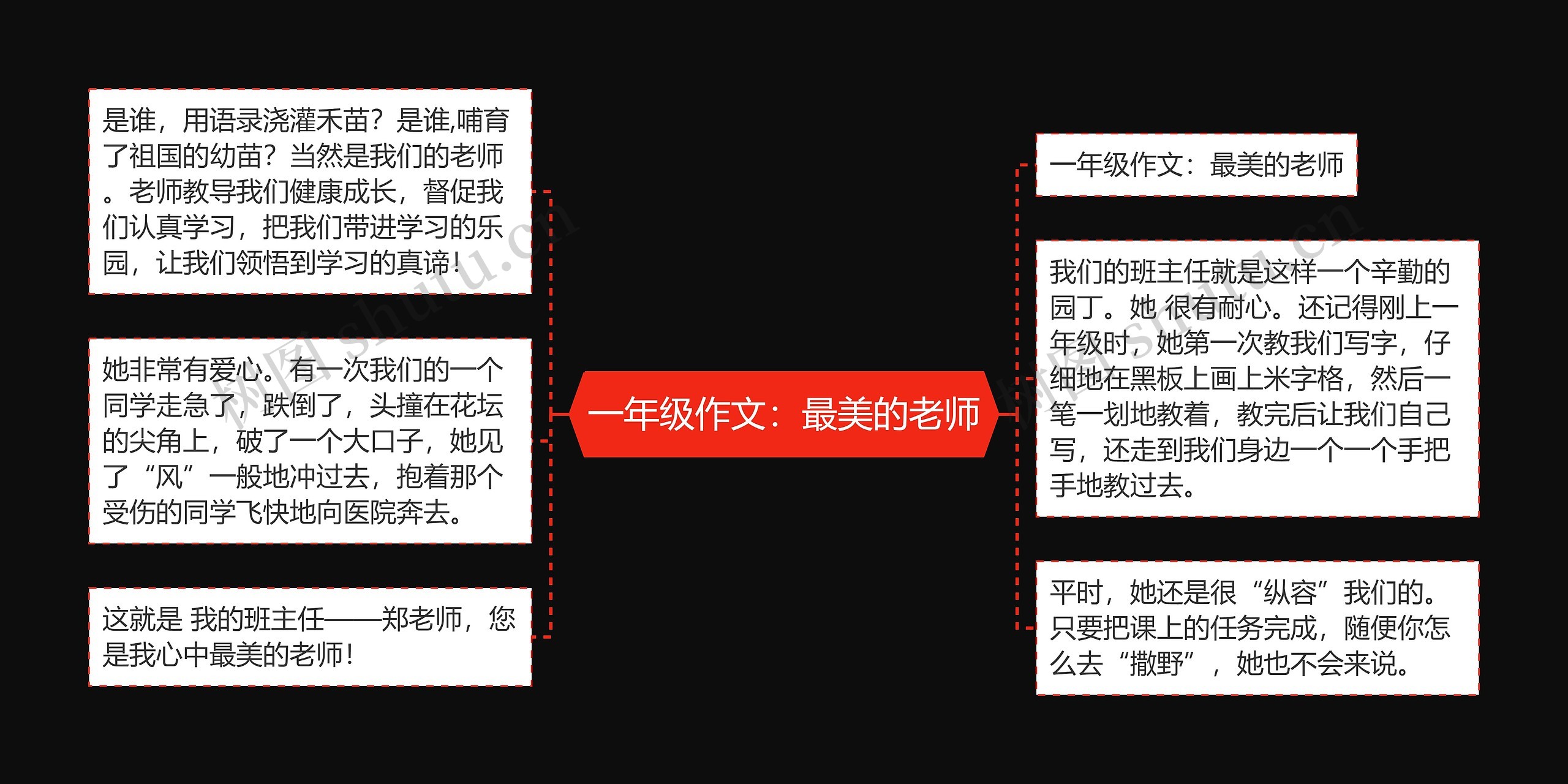 一年级作文：最美的老师思维导图