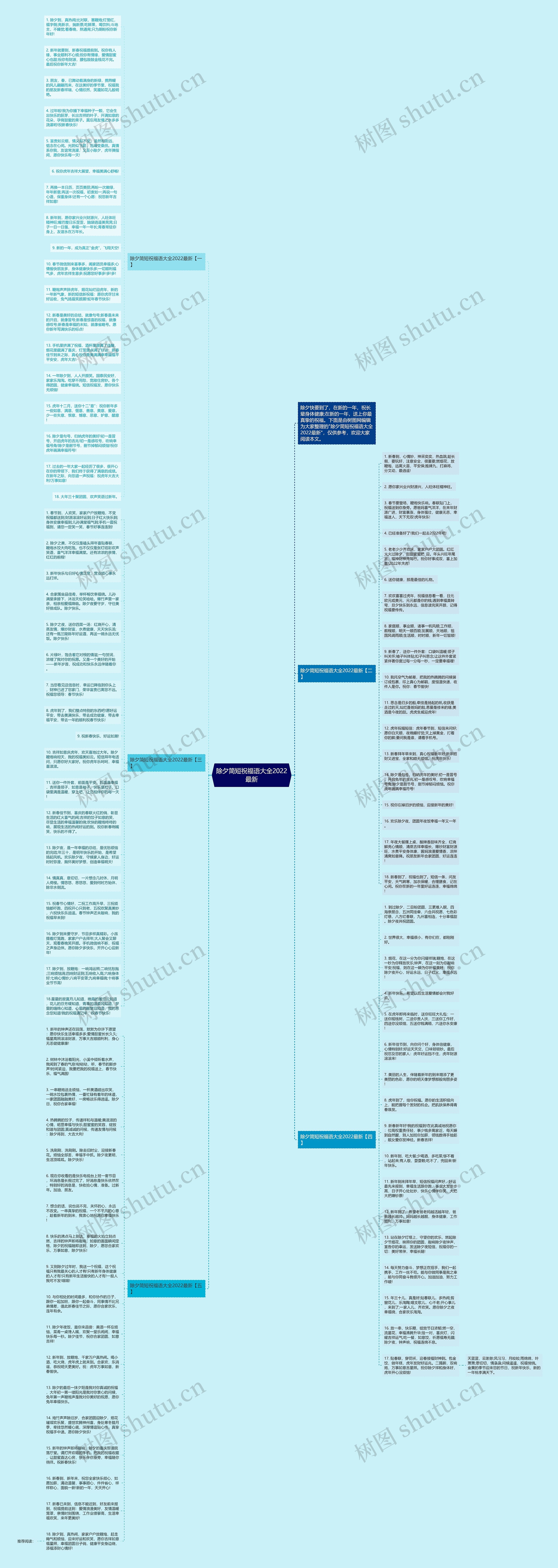 除夕简短祝福语大全2022最新思维导图