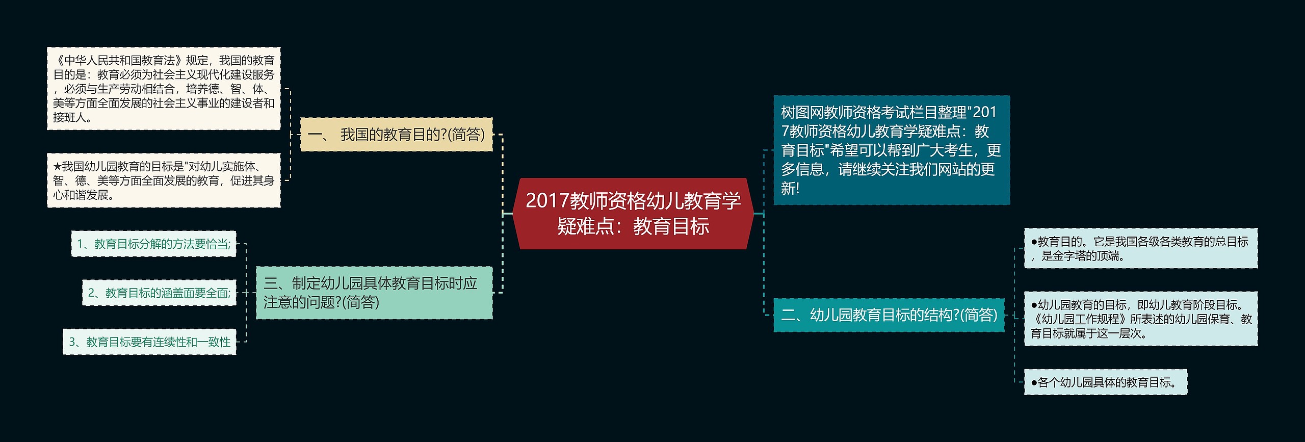 2017教师资格幼儿教育学疑难点：教育目标