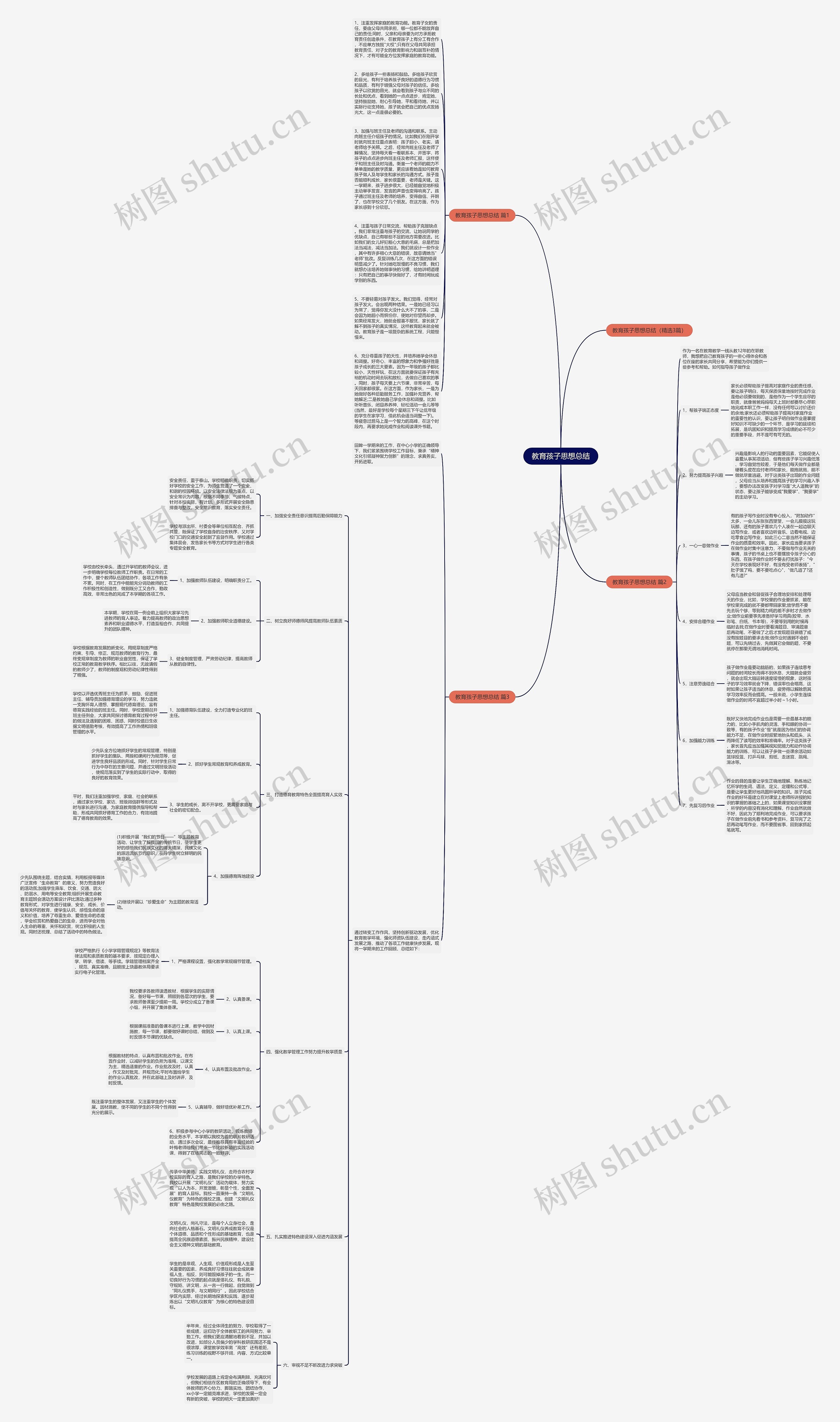 教育孩子思想总结思维导图