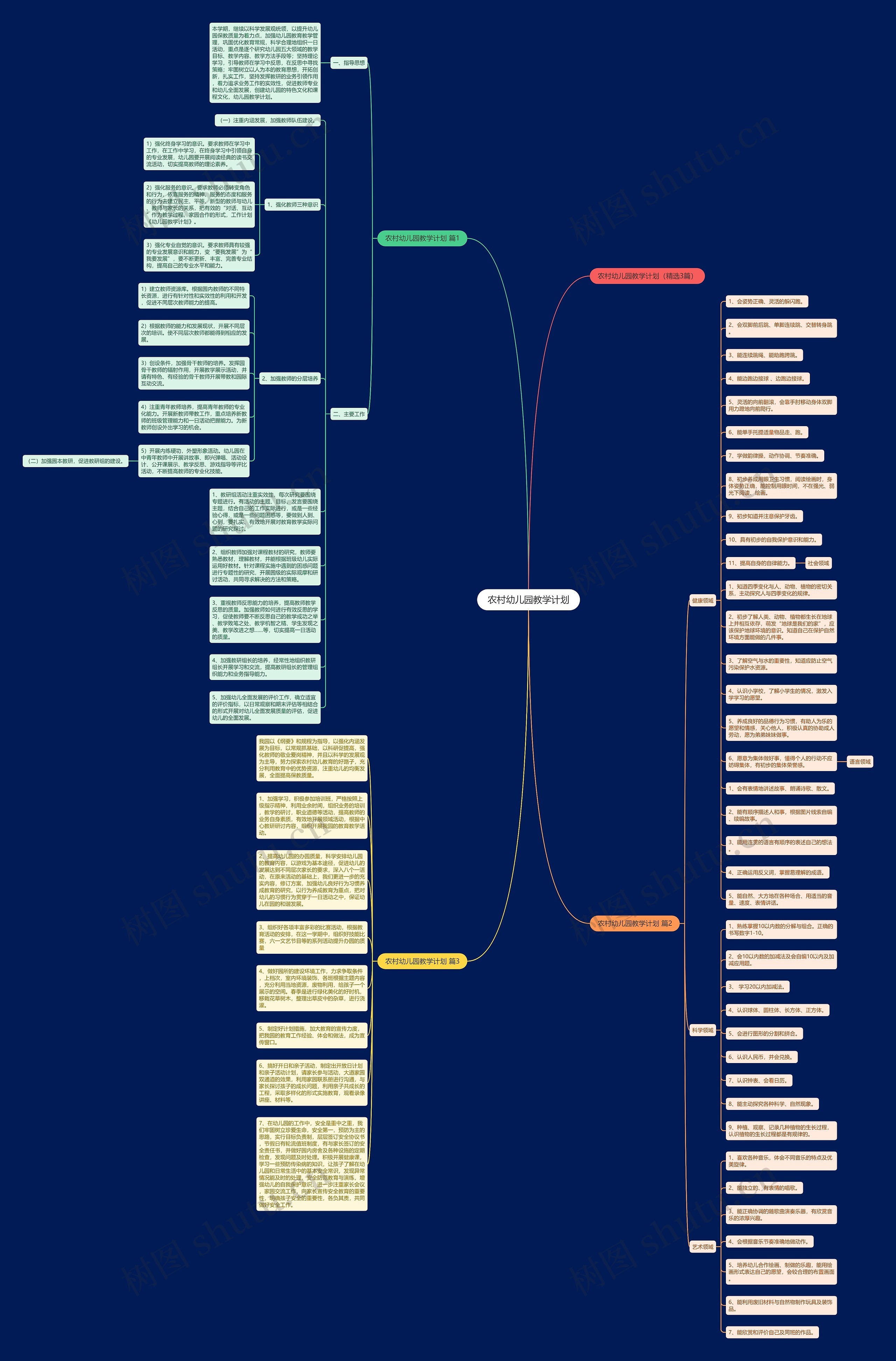 农村幼儿园教学计划思维导图