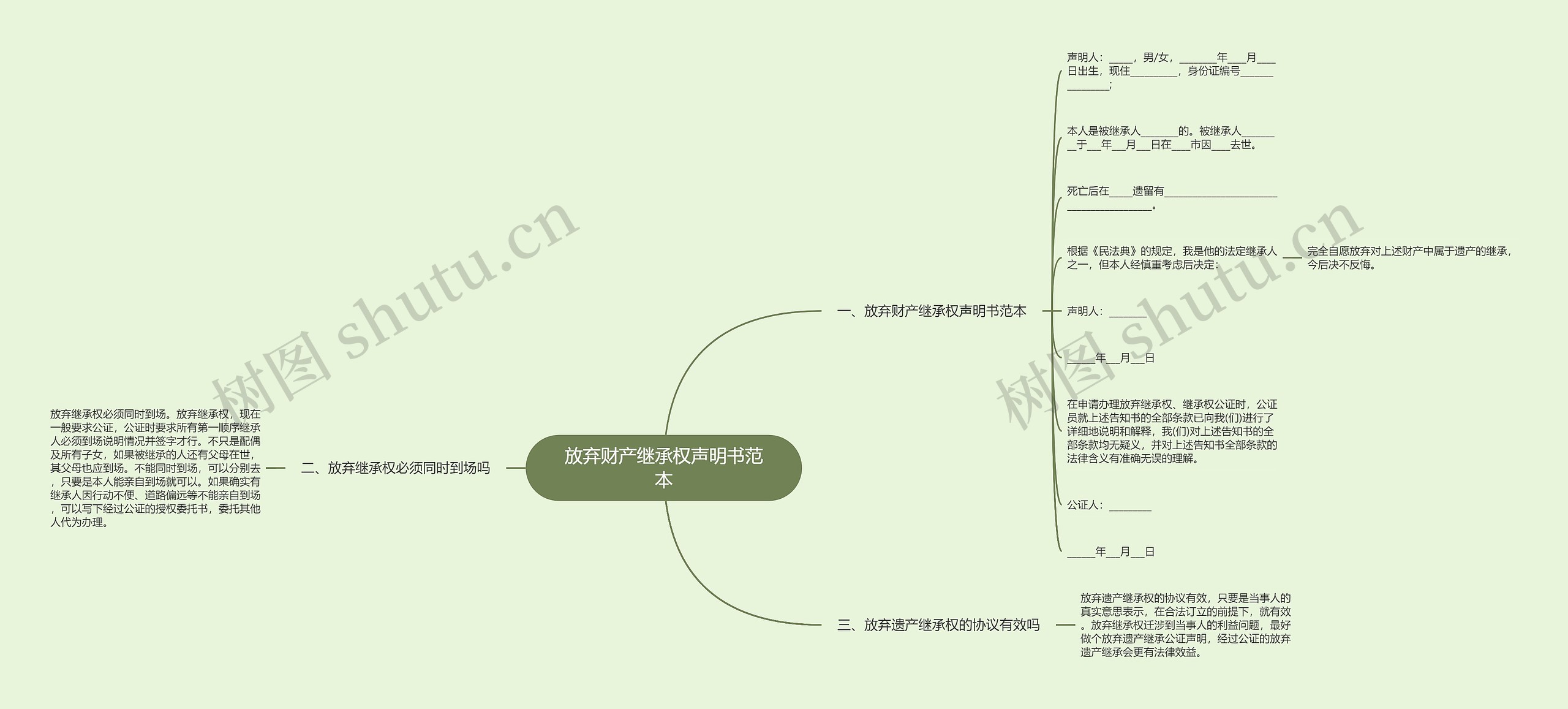 放弃财产继承权声明书范本思维导图