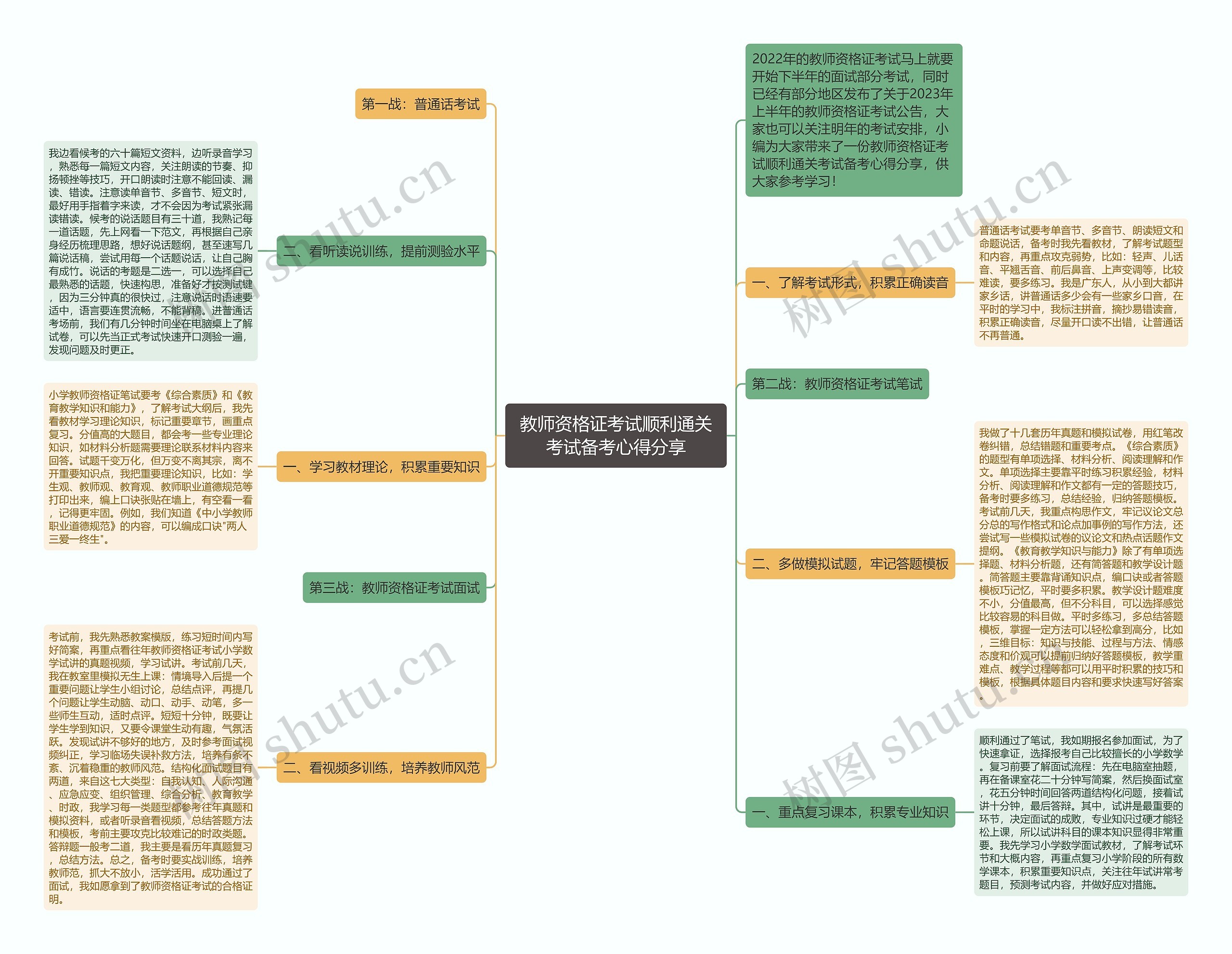 教师资格证考试顺利通关考试备考心得分享思维导图