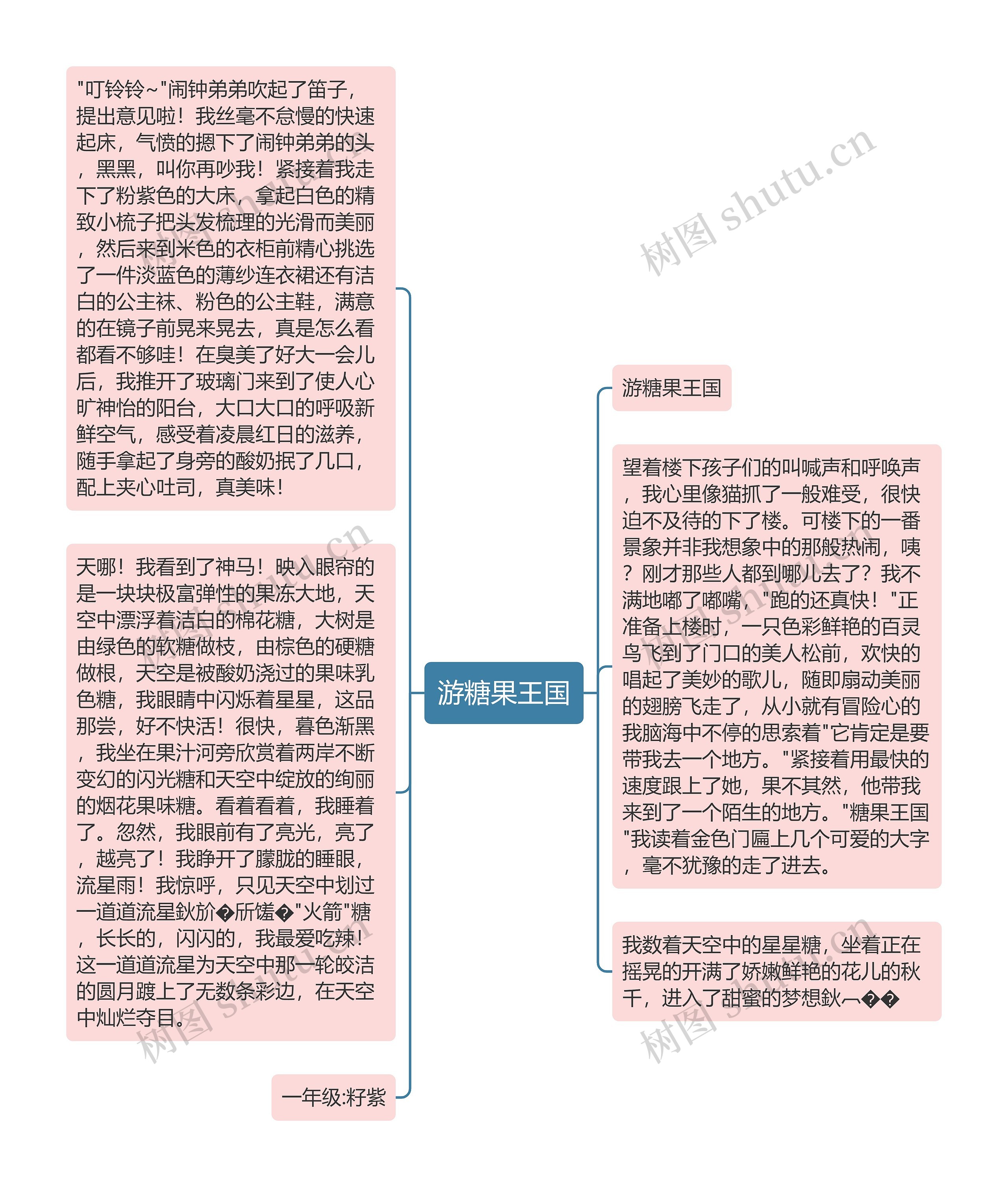游糖果王国思维导图高清图 游糖果王国思维导图