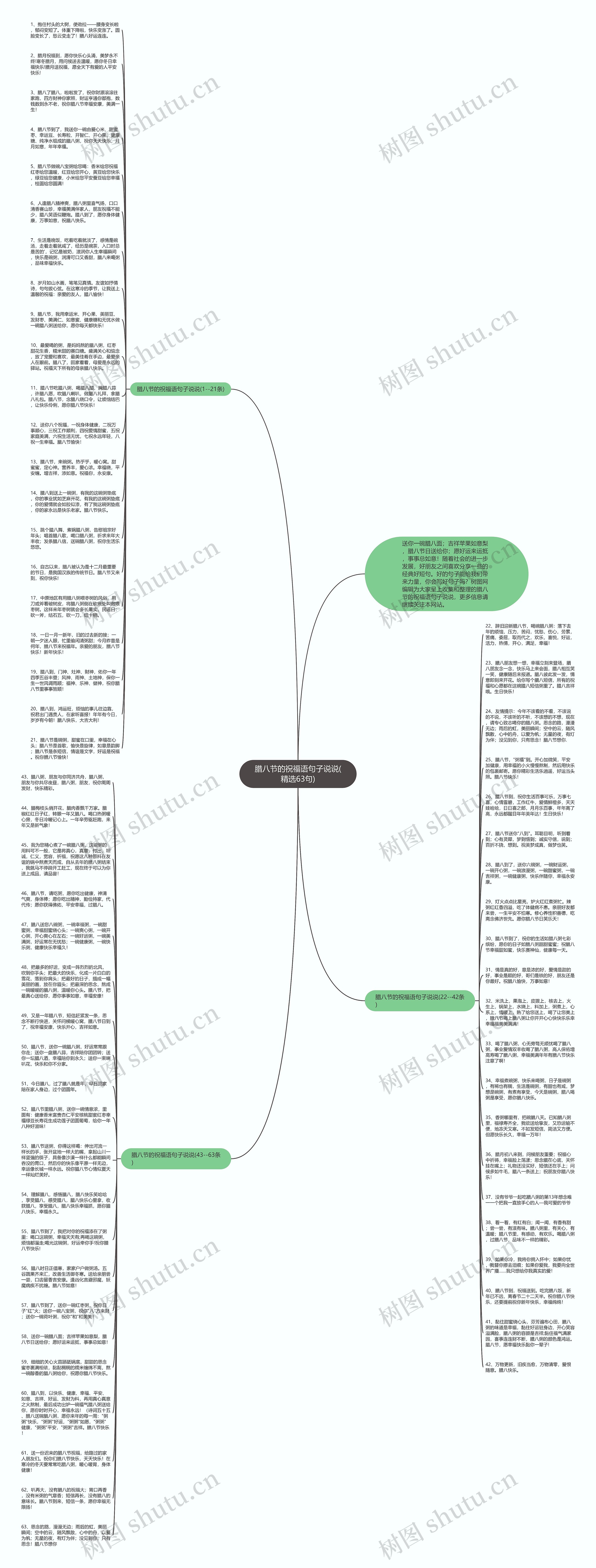 腊八节的祝福语句子说说(精选63句)思维导图