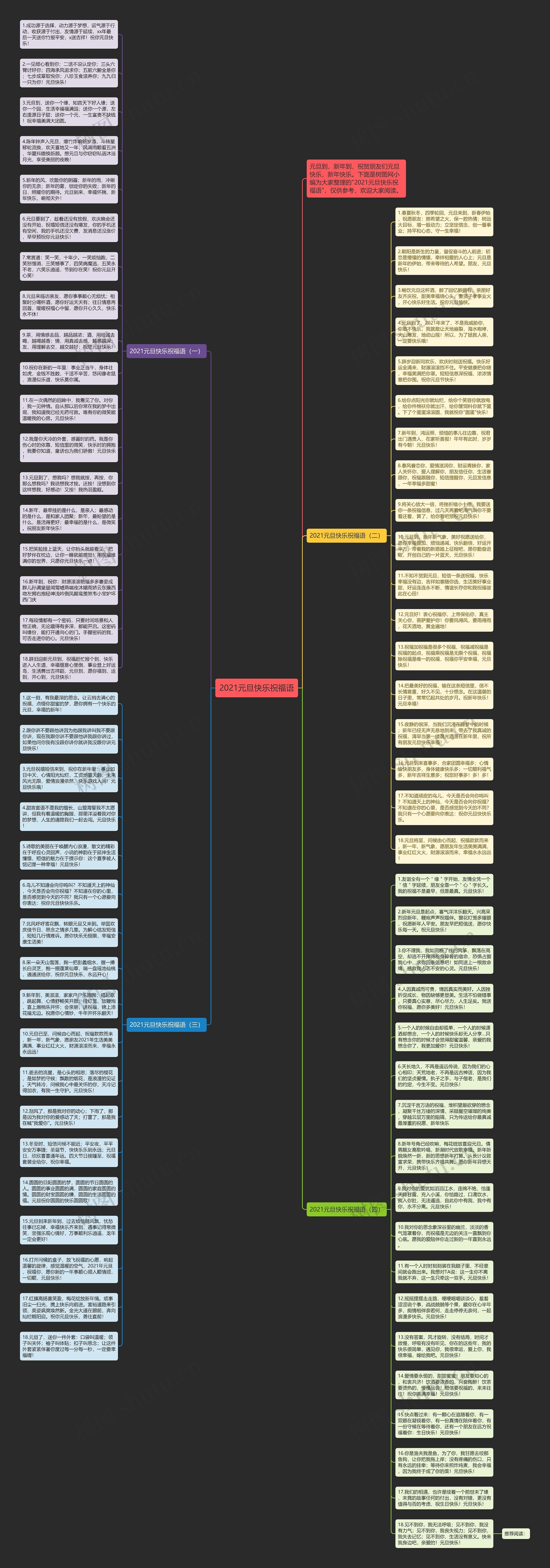 2021元旦快乐祝福语思维导图