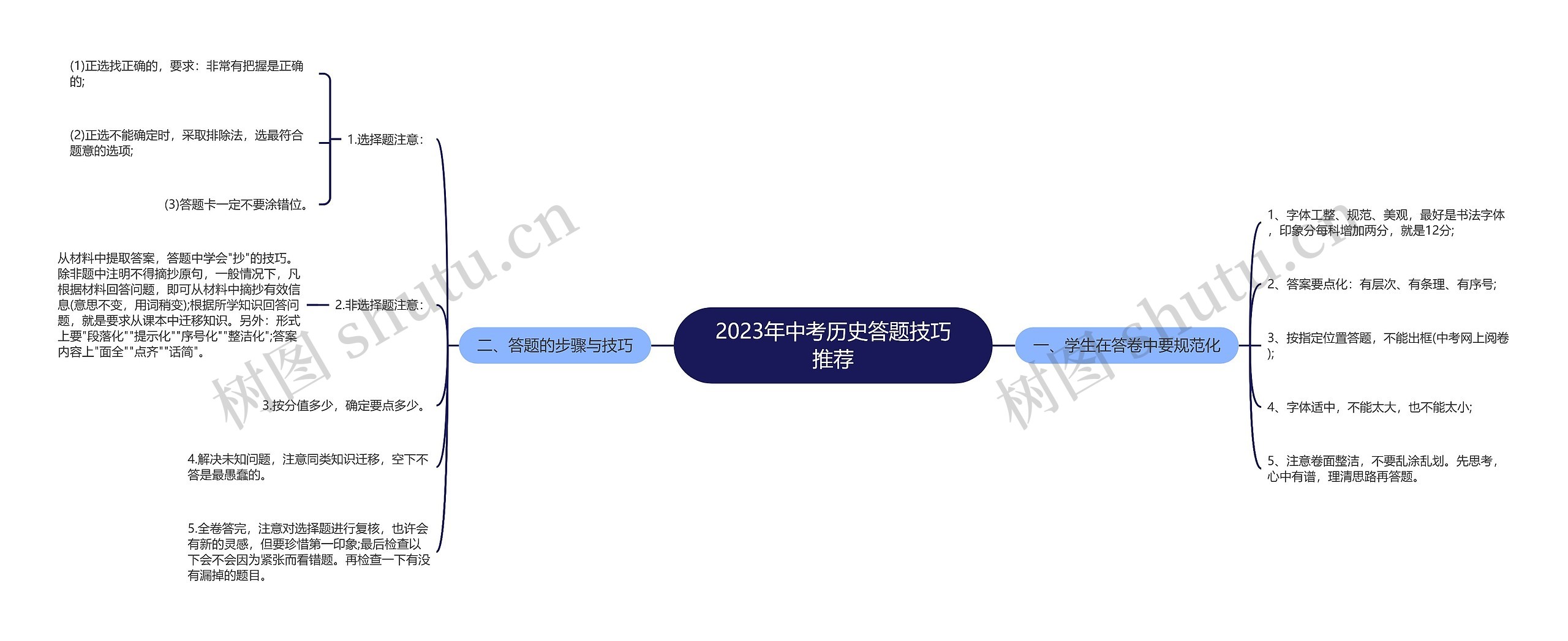 2023年中考历史答题技巧推荐思维导图