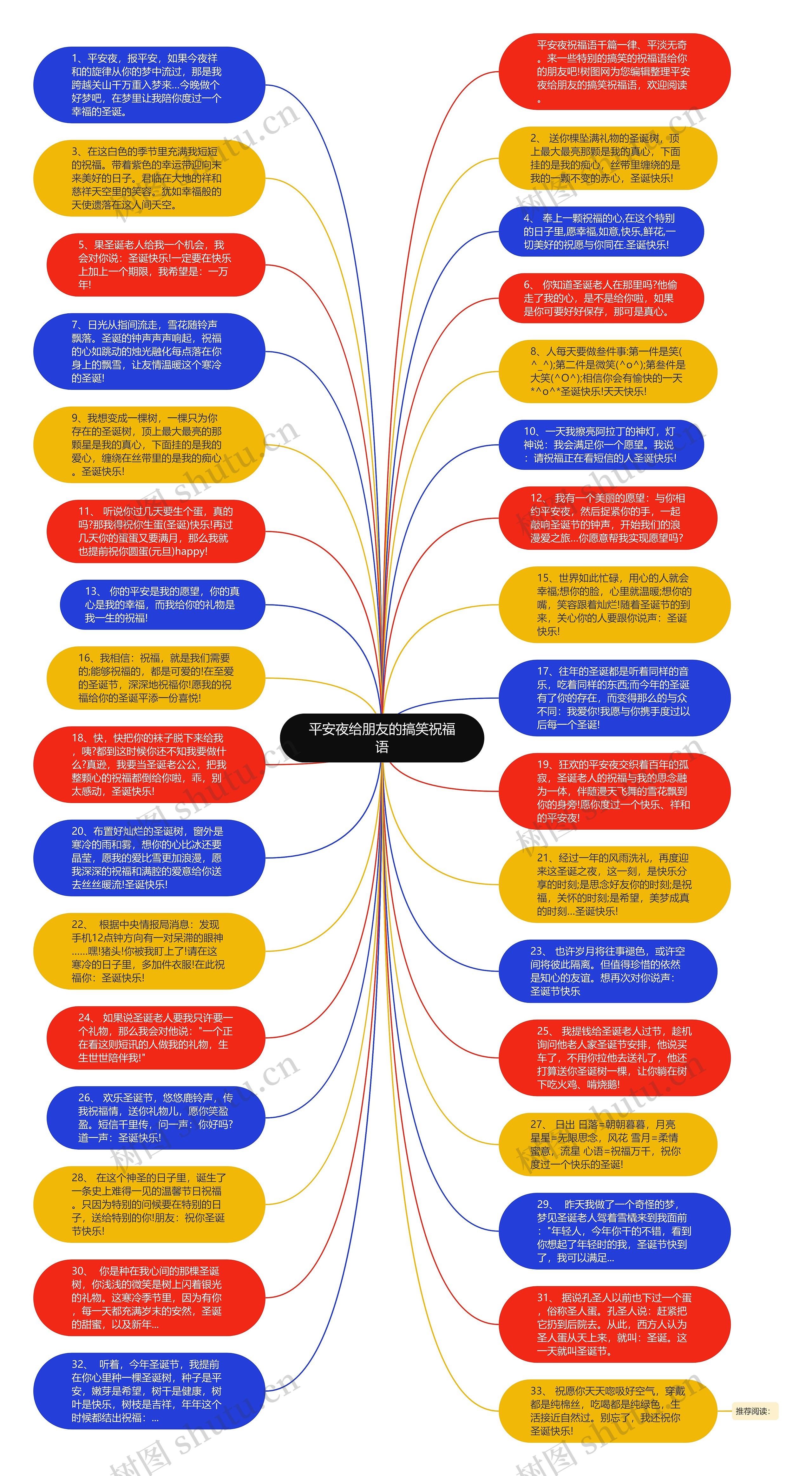 平安夜给朋友的搞笑祝福语思维导图