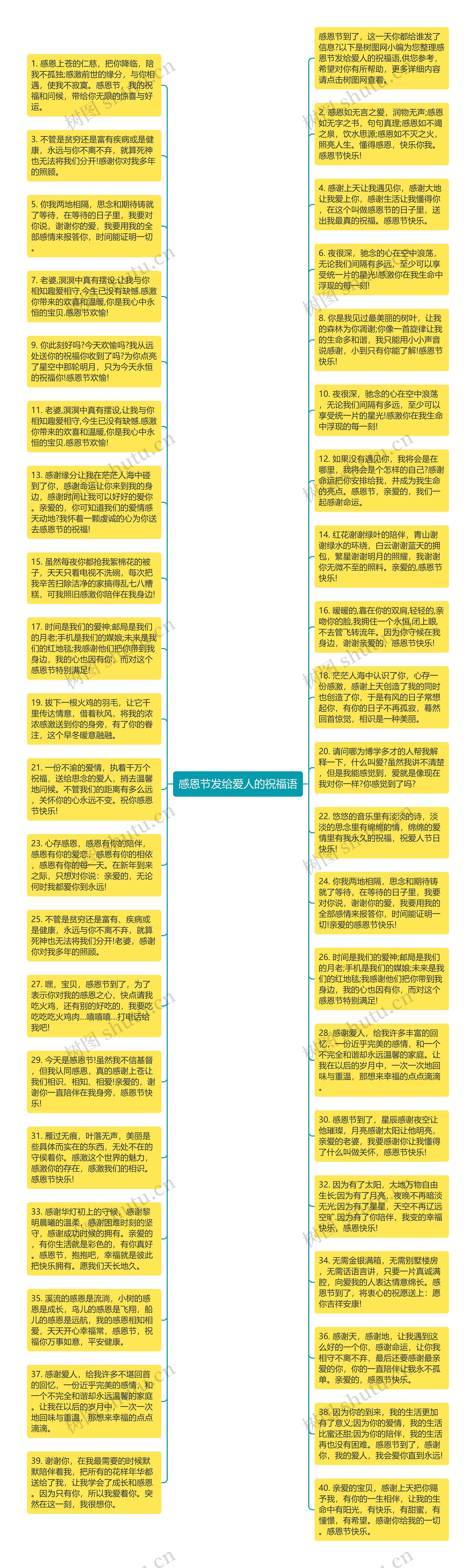 感恩节发给爱人的祝福语思维导图