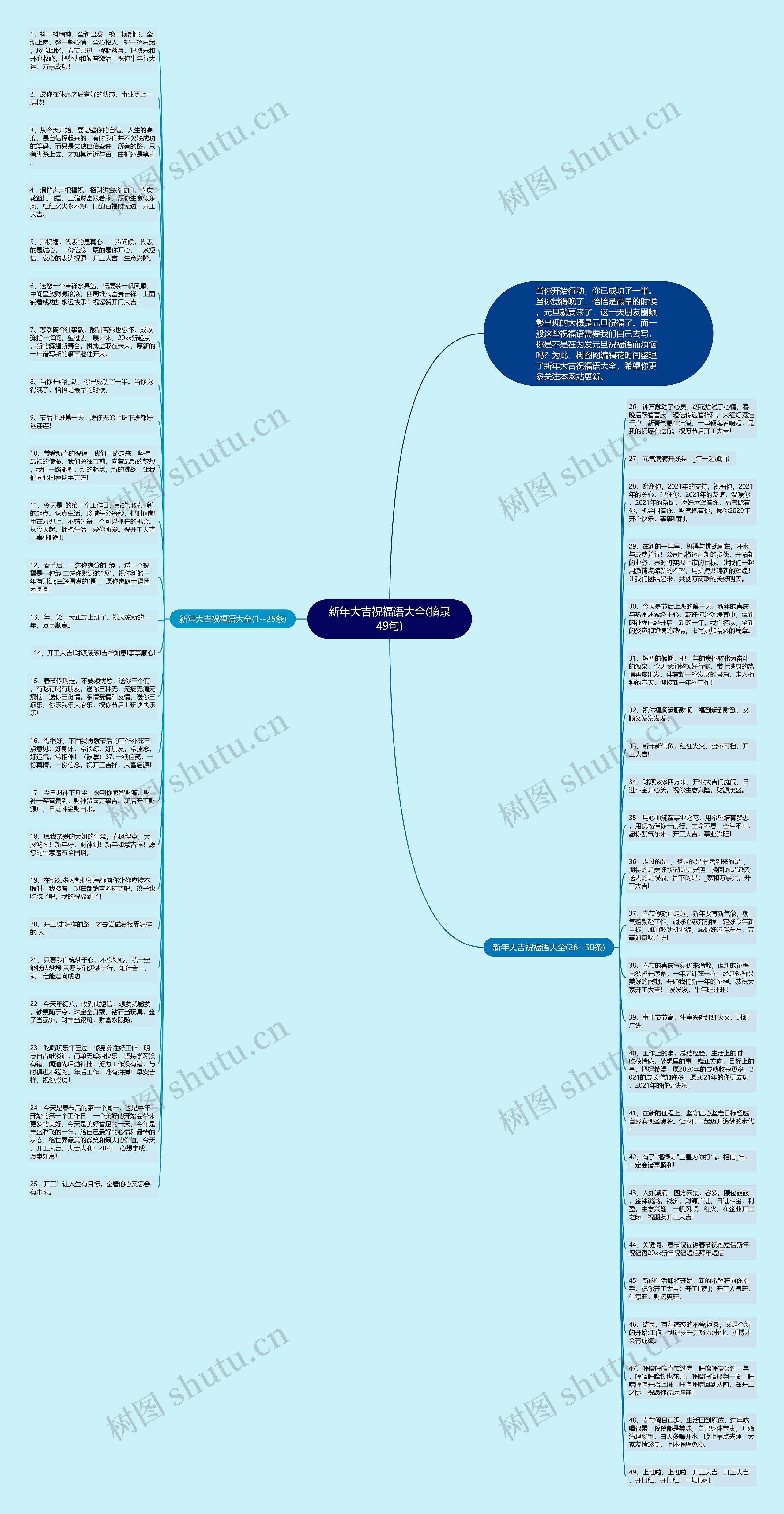 新年大吉祝福语大全(摘录49句)思维导图